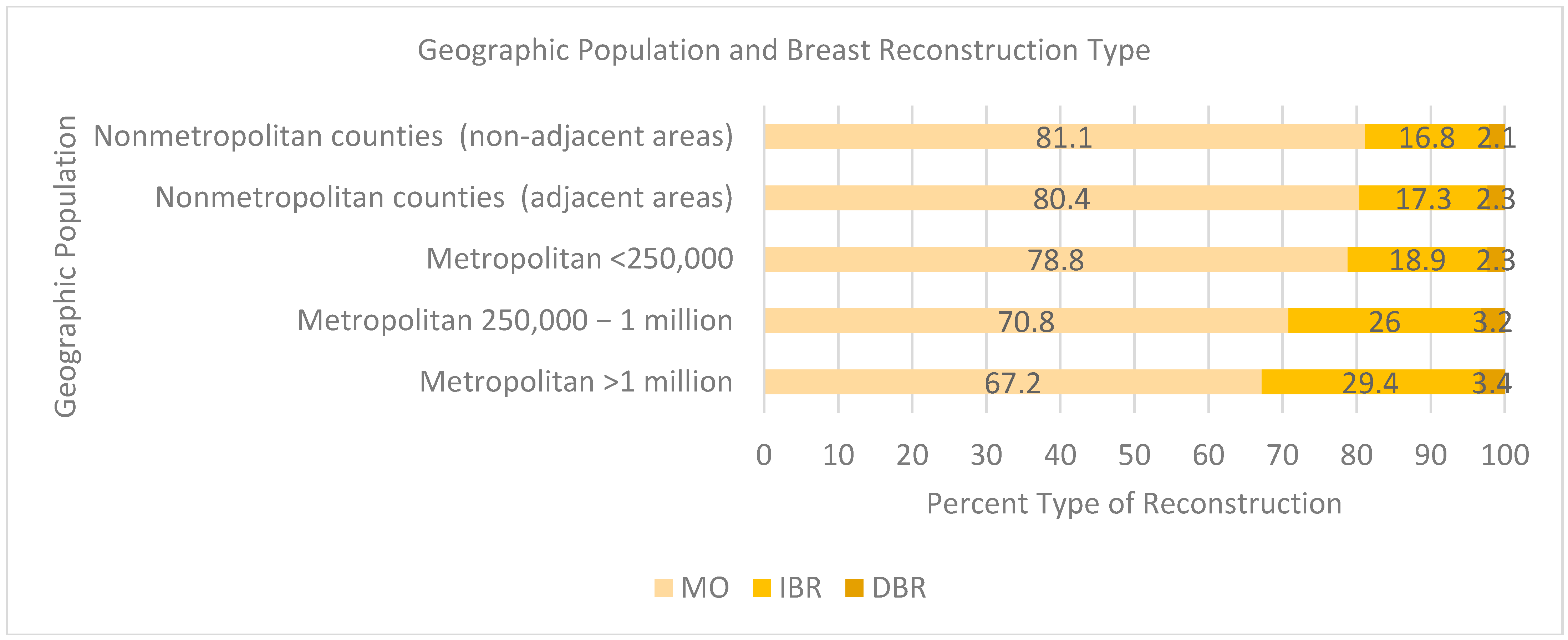 Cancers 17 02002 g004
