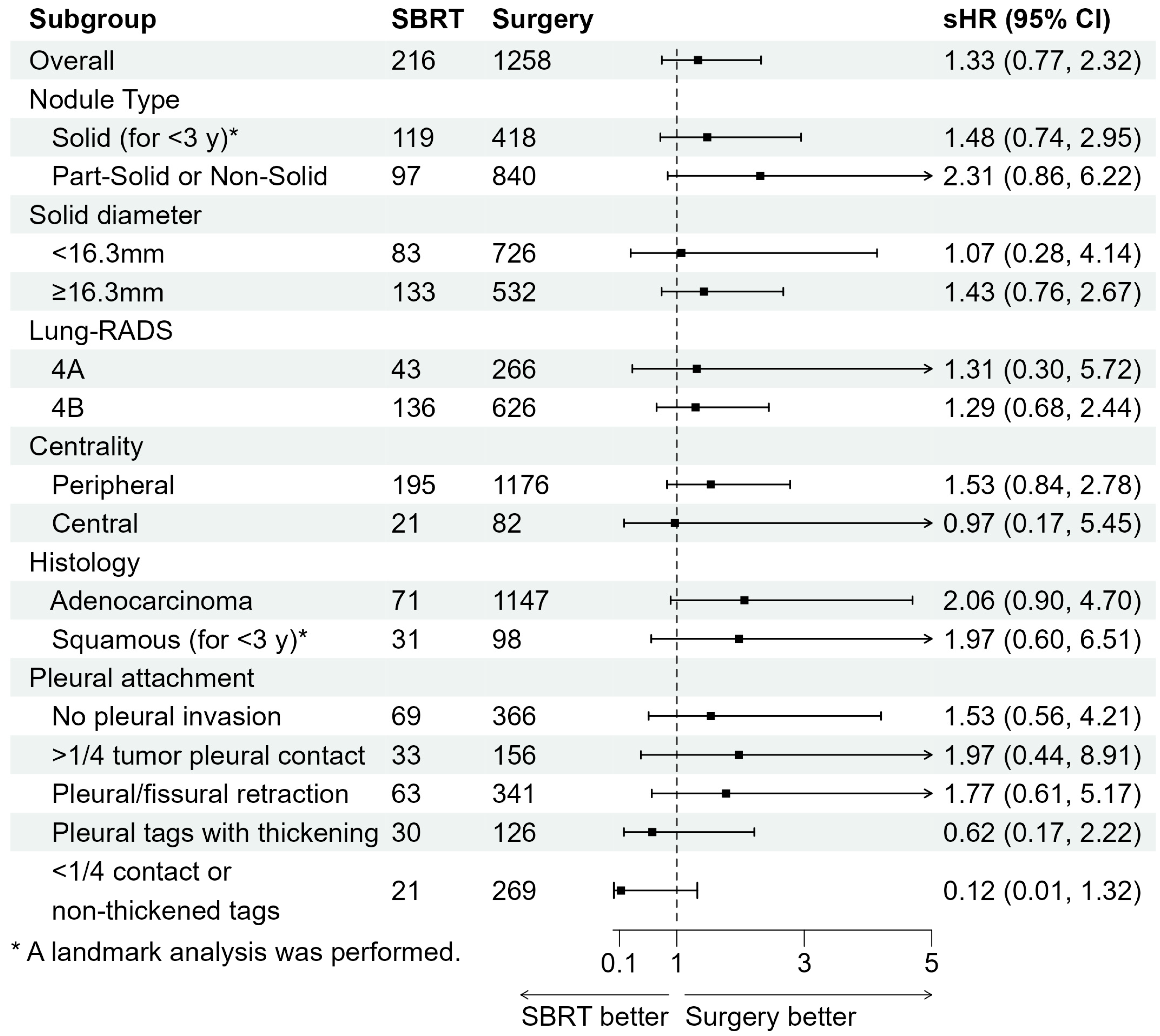 Cancers 17 02015 g003 Cancers 17 02015 g003