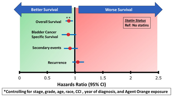 Cancers 17 02027 g0a1