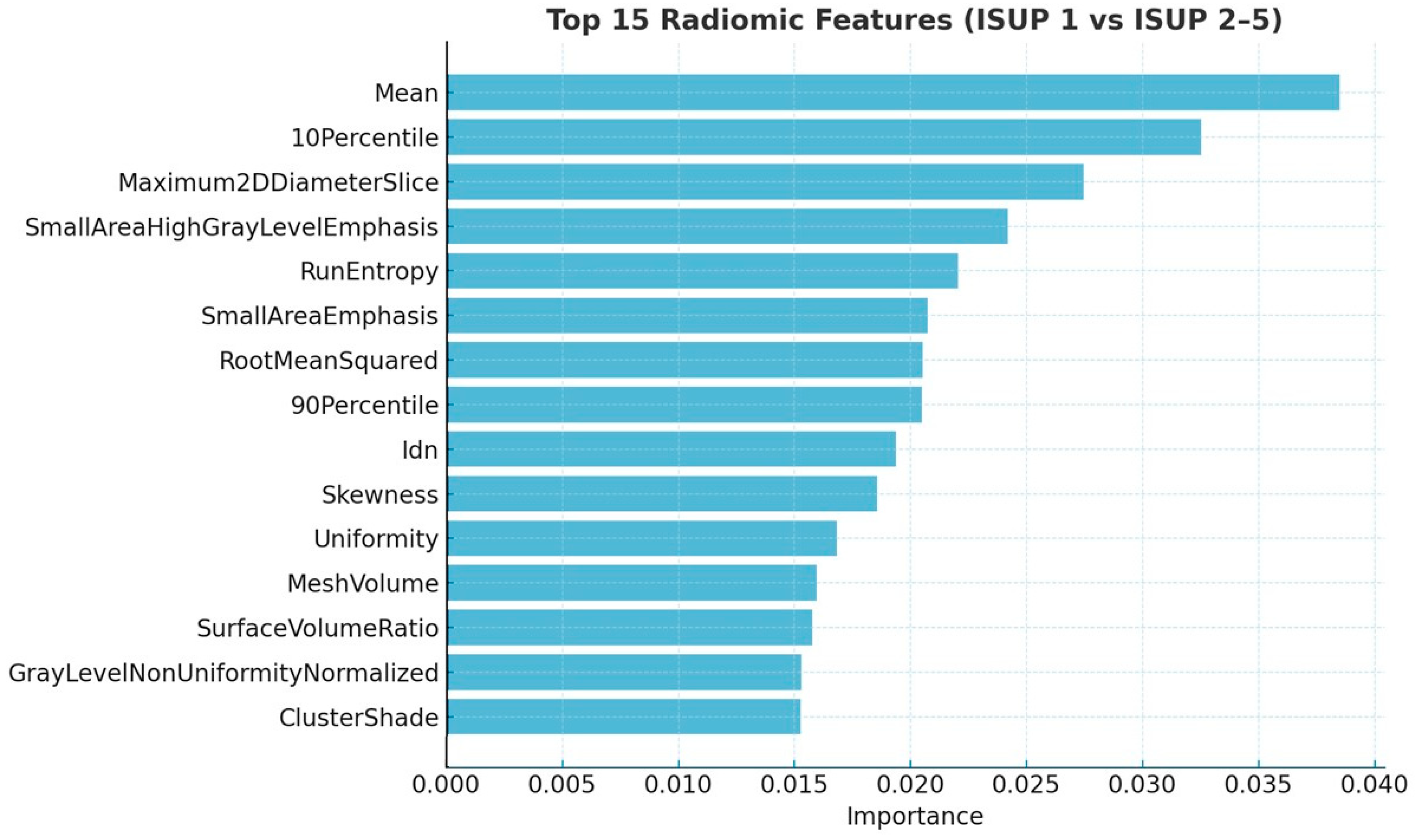 Cancers 17 02035 g003
