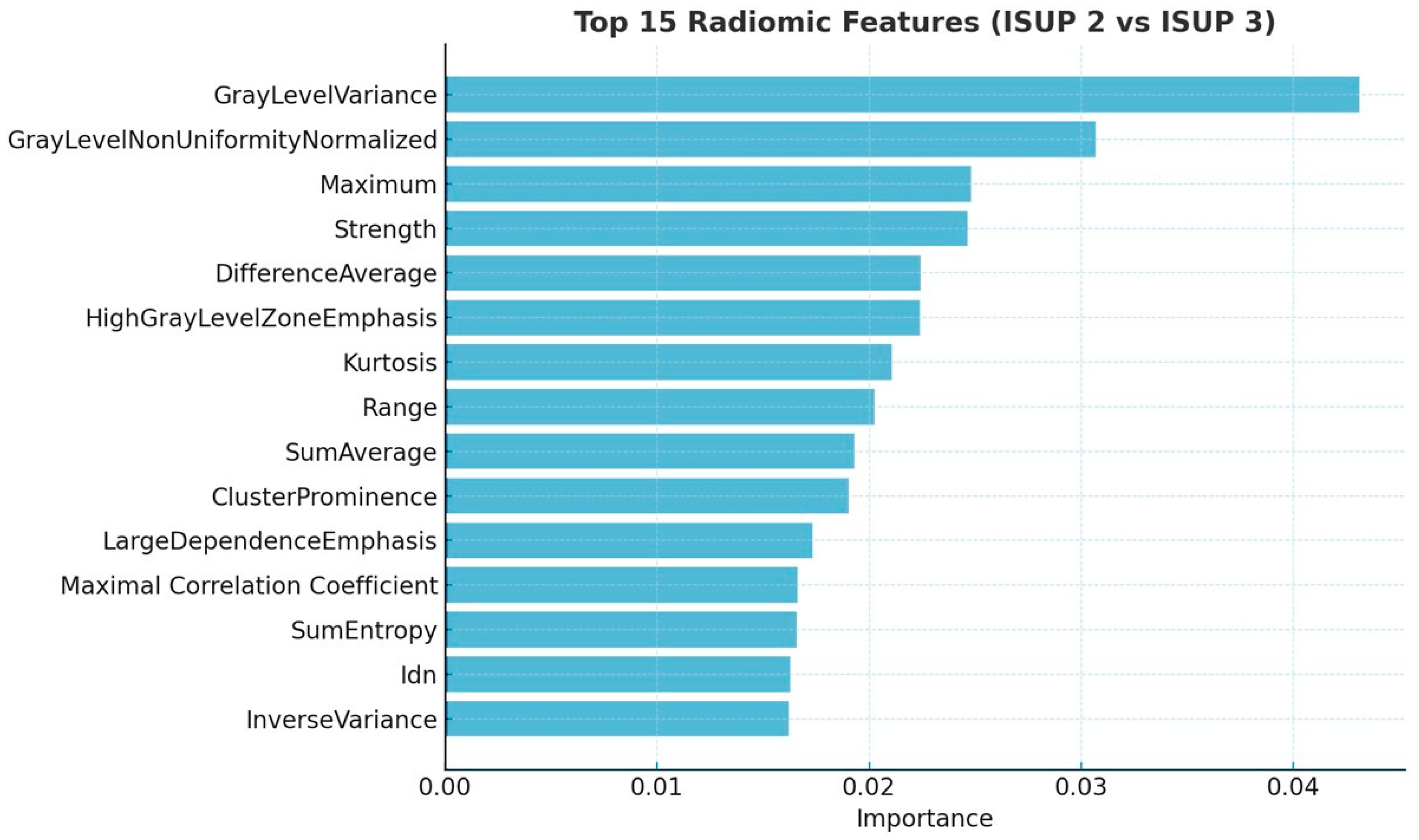 Cancers 17 02035 g004