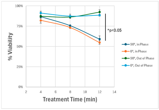 Cancers 17 02036 g009