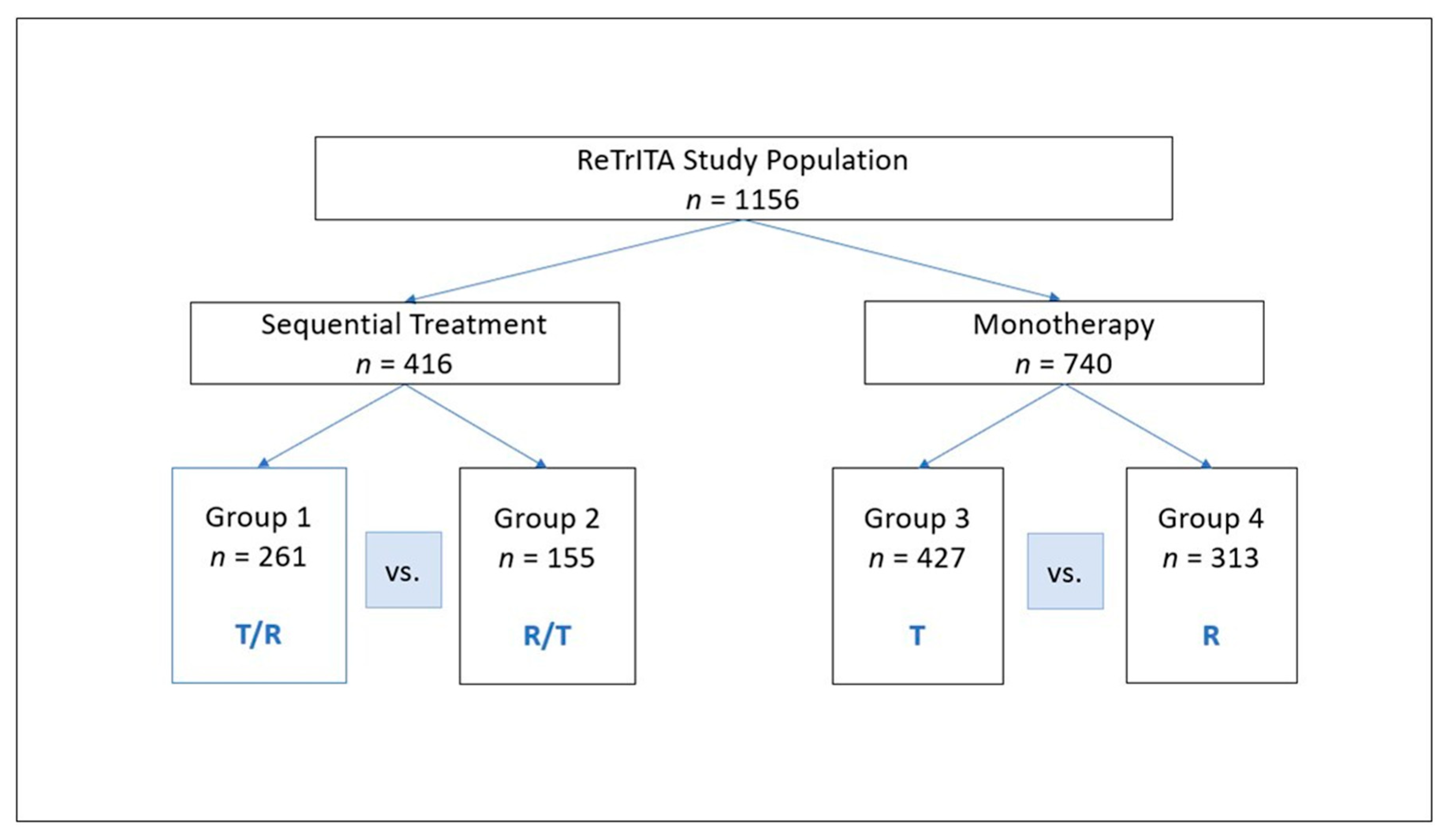 Cancers 17 02037 g001