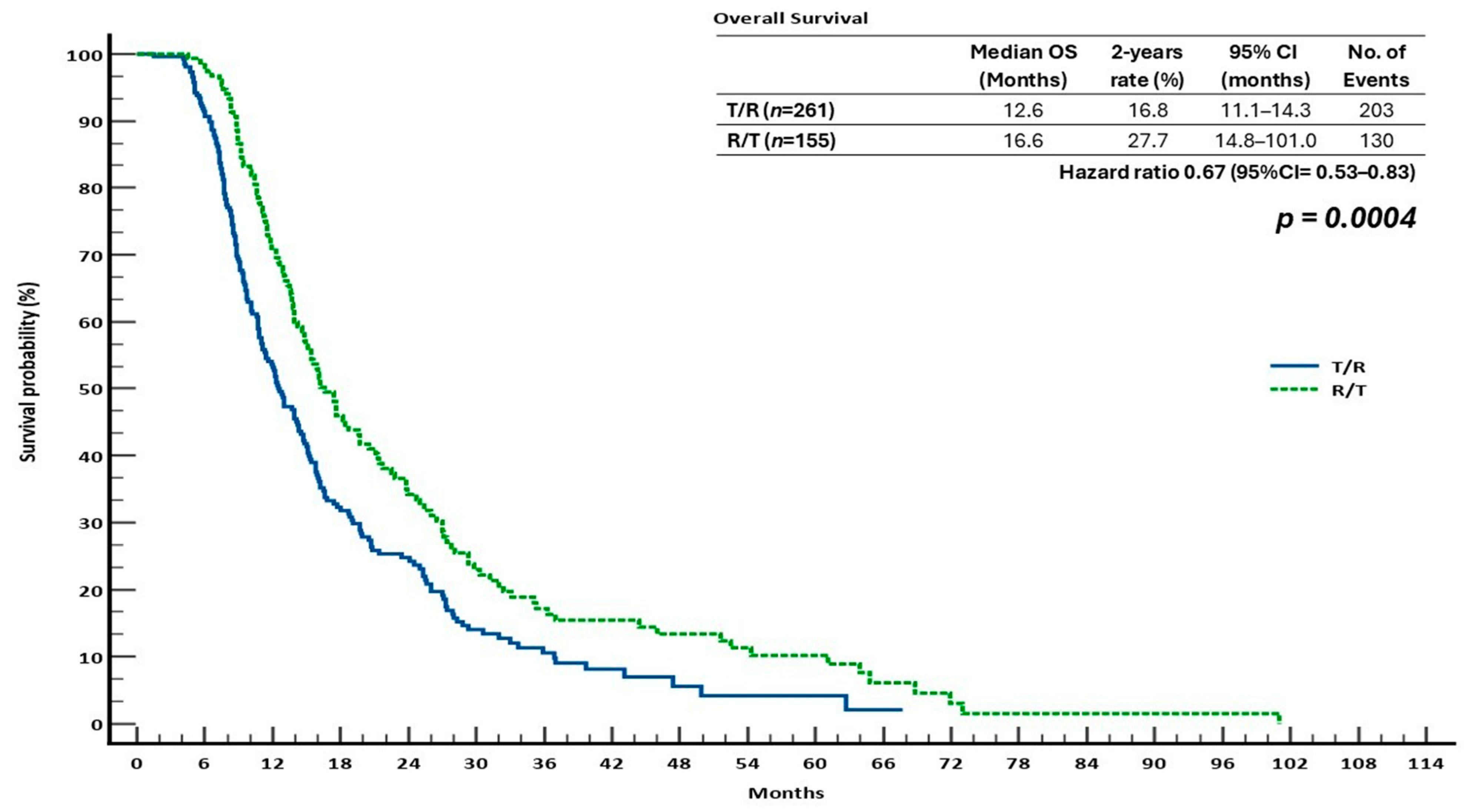 Cancers 17 02037 g002