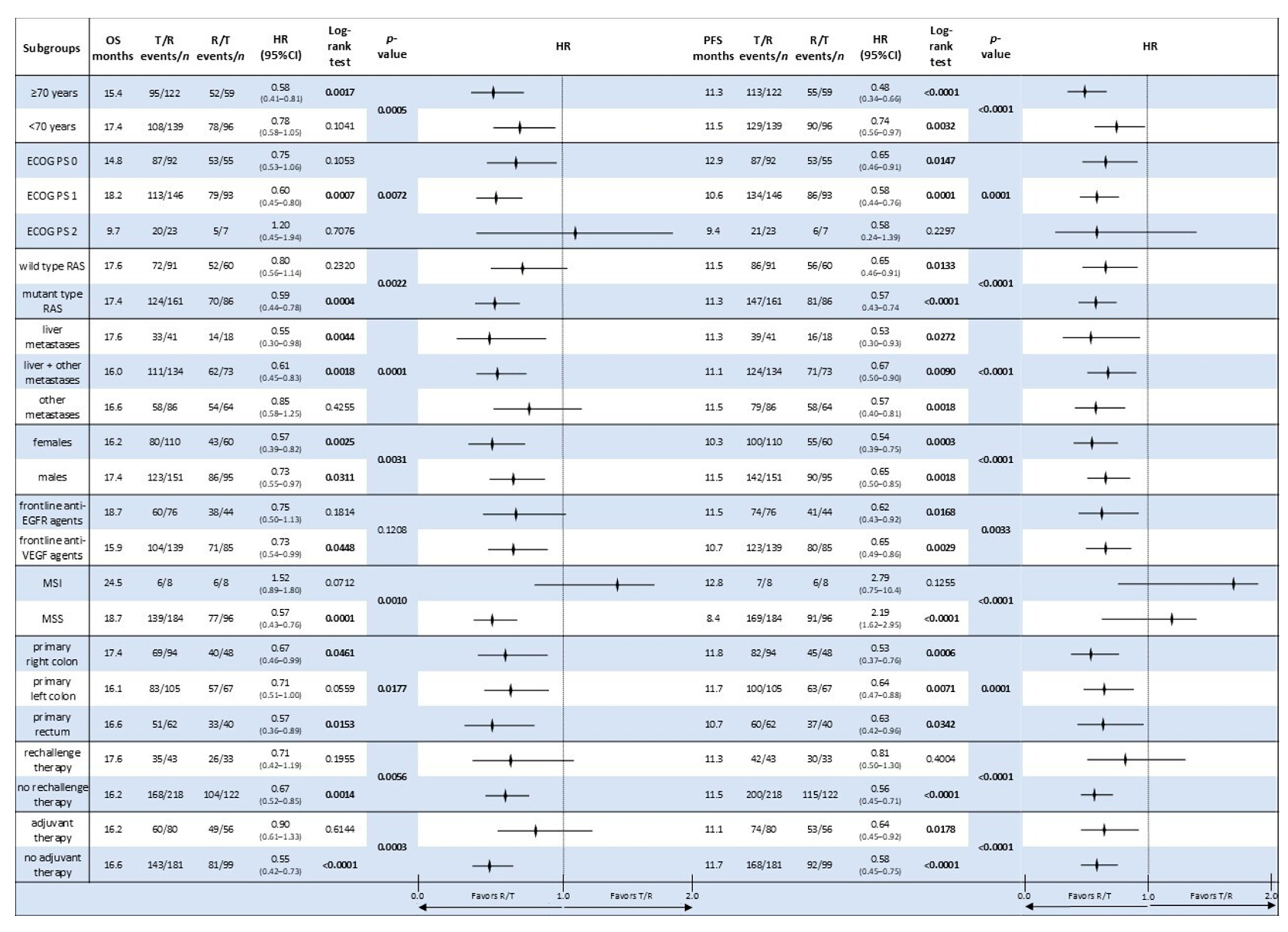 Cancers 17 02037 g006