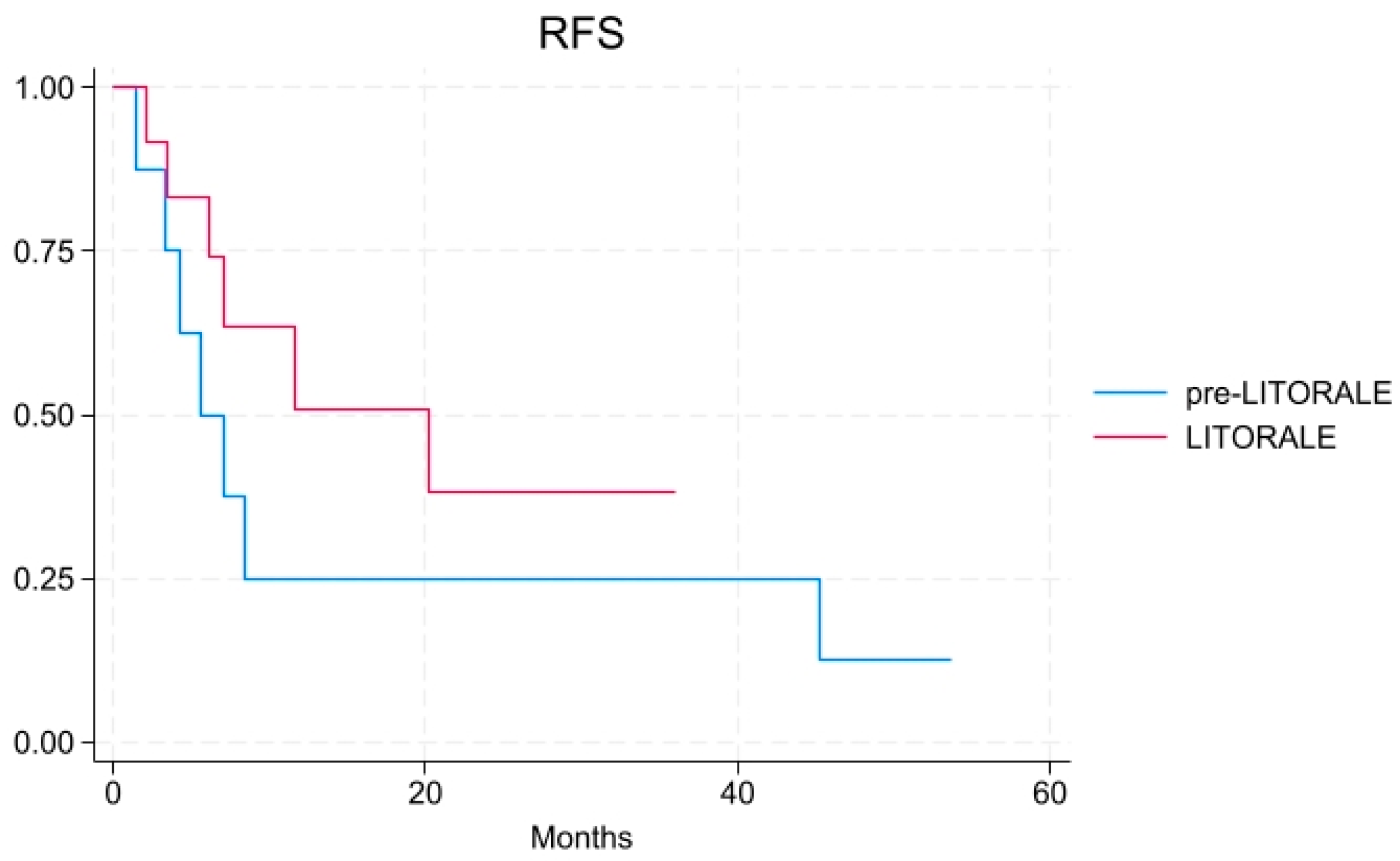 Cancers 17 02046 g001