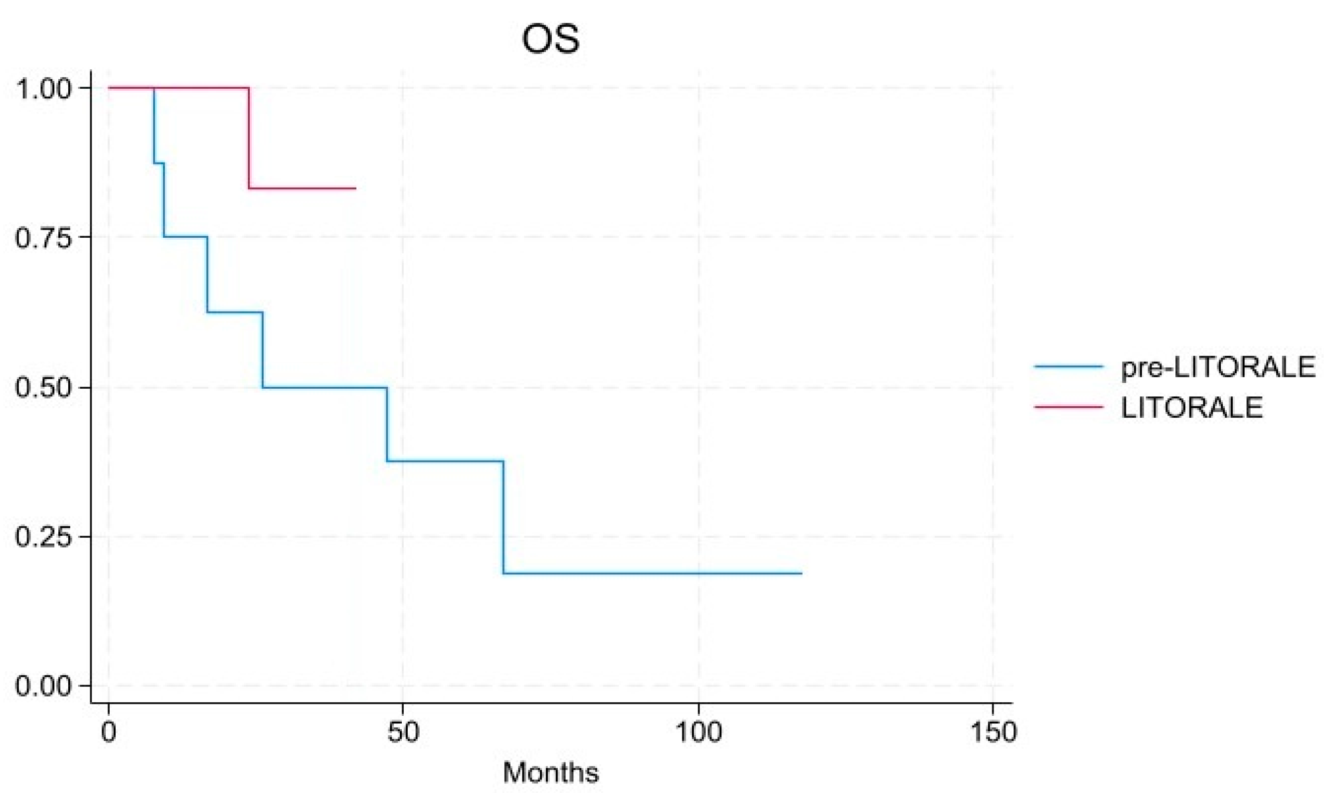 Cancers 17 02046 g002