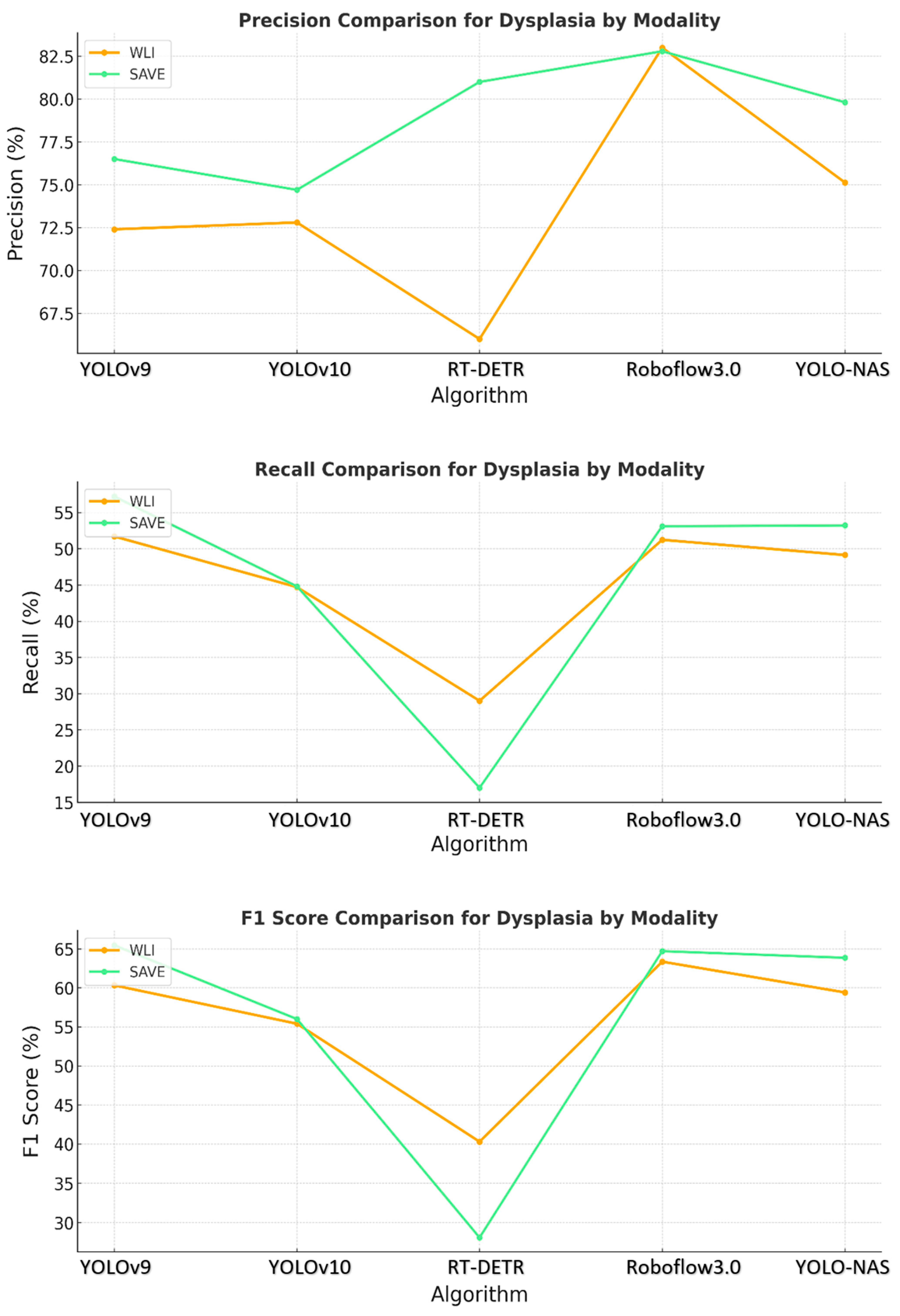 Cancers 17 02049 g003