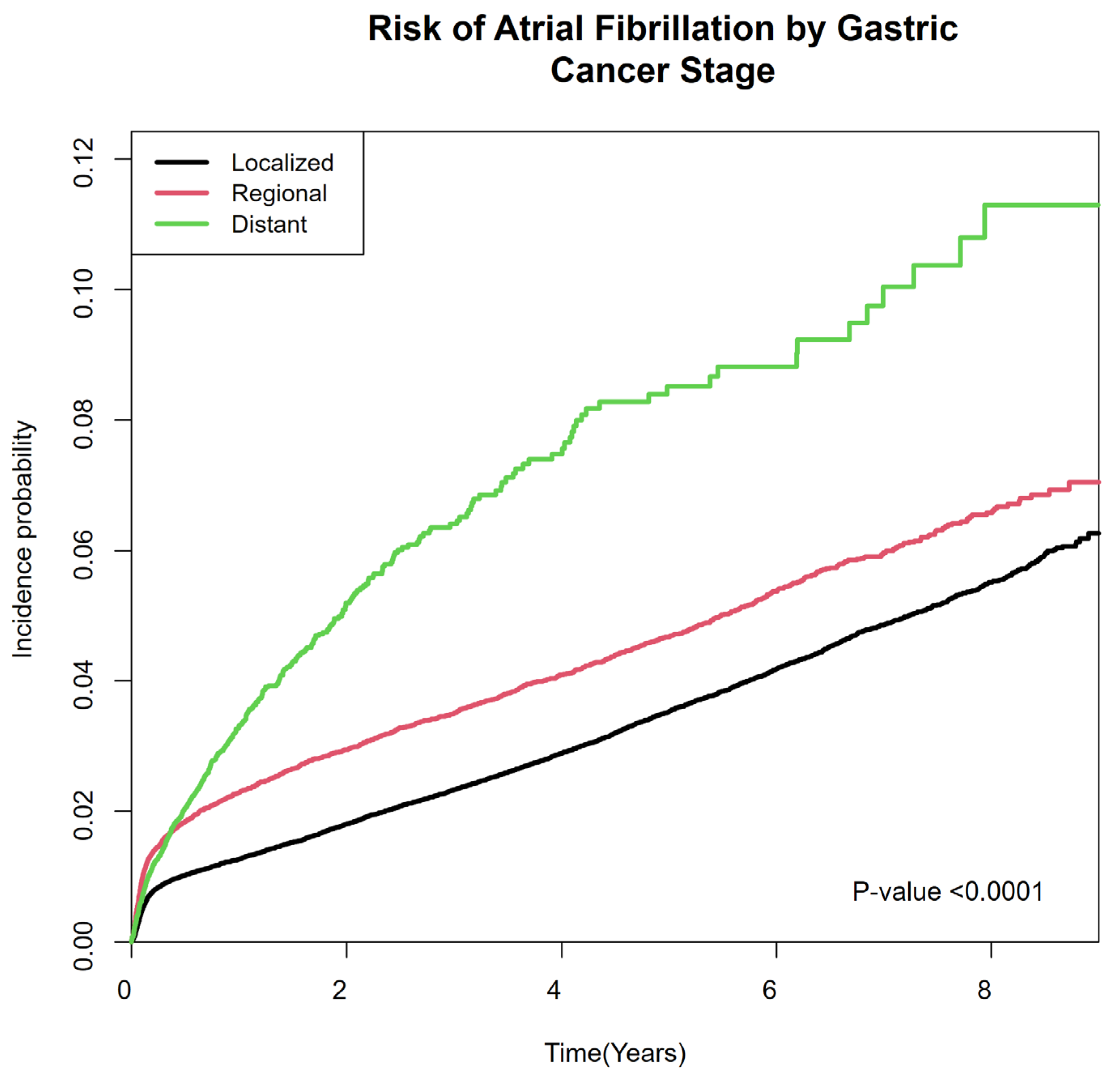 Cancers 17 02054 g002