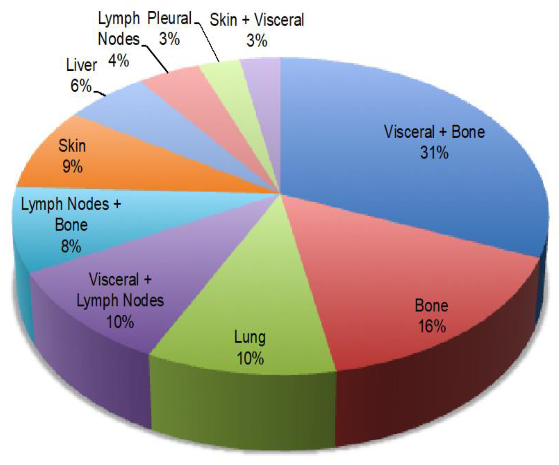 Cancers 17 02069 g002