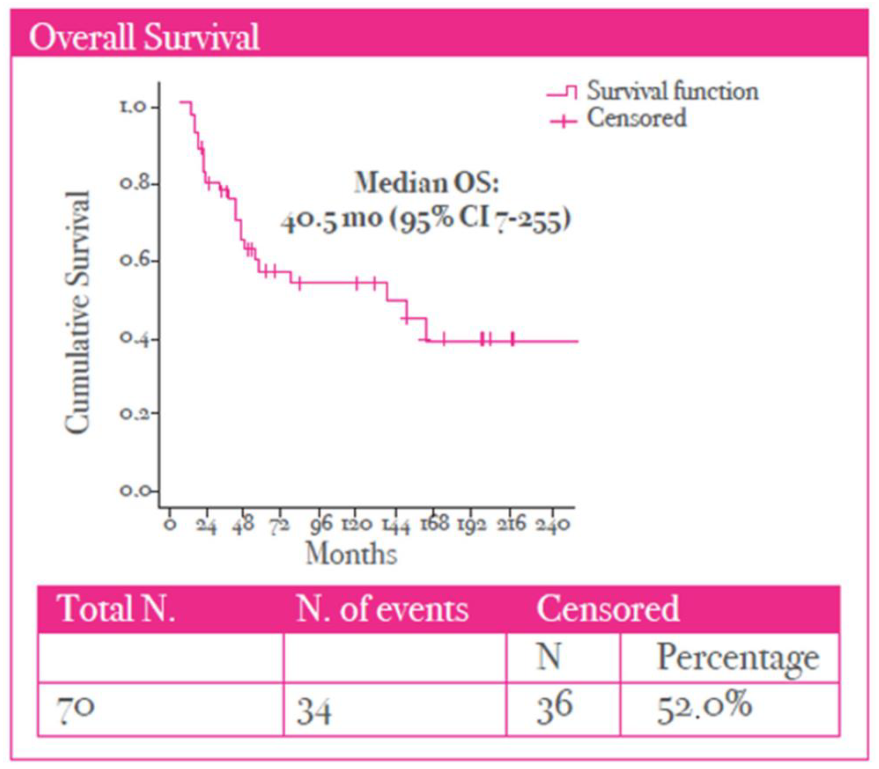 Cancers 17 02069 g004