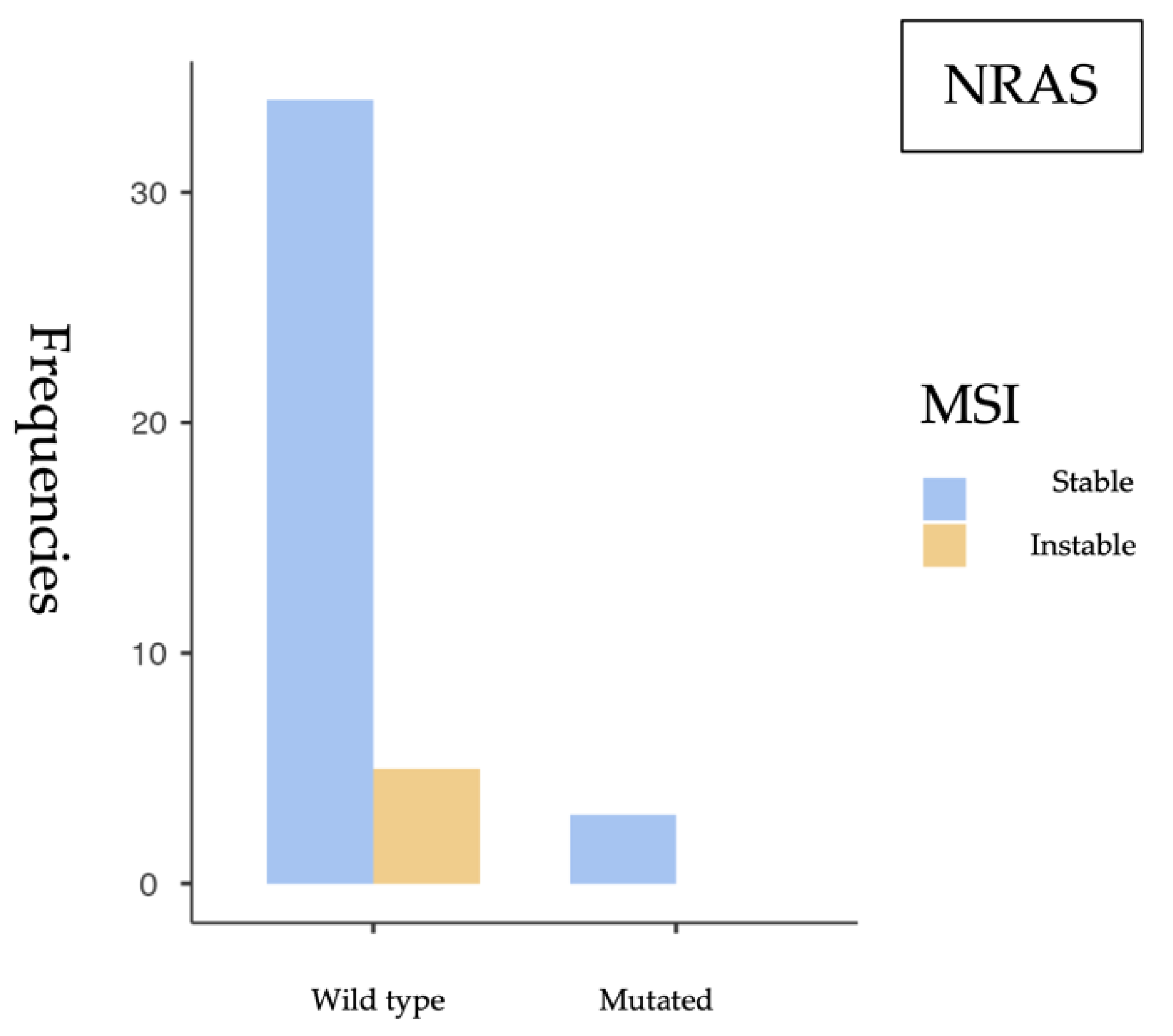 Cancers 17 02071 g004