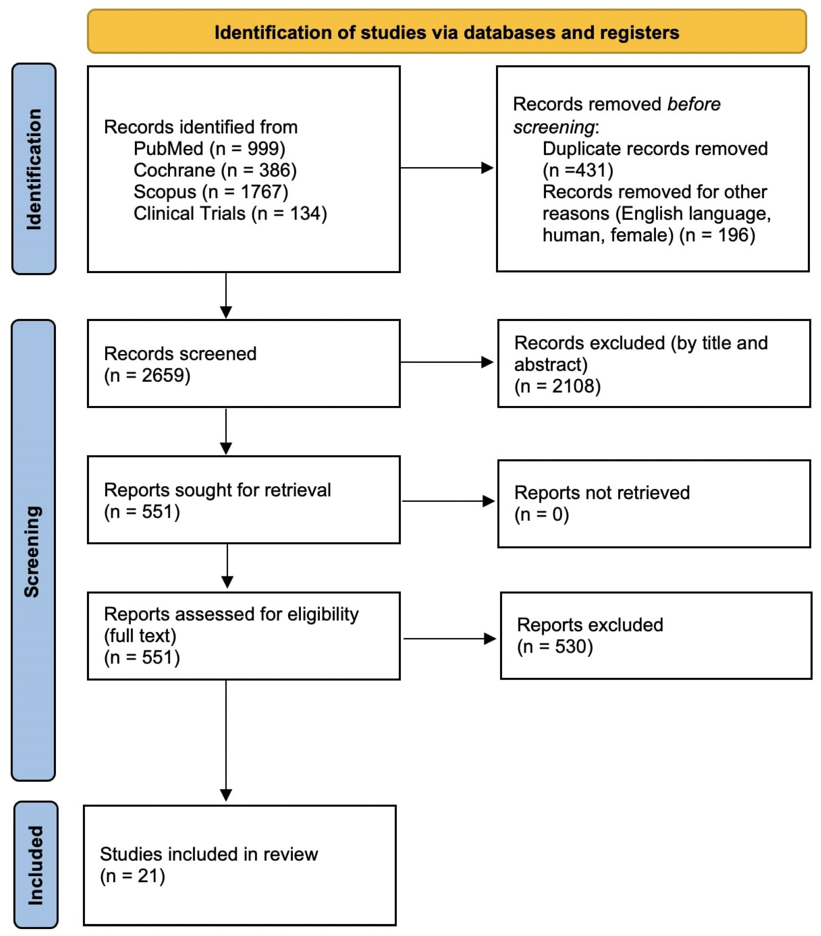 Cancers 17 02076 g001