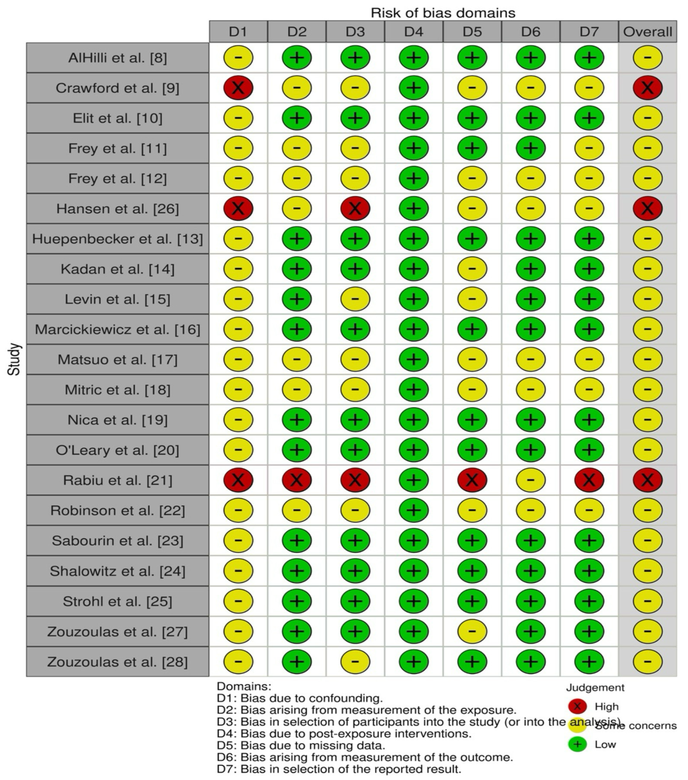 Cancers 17 02076 g002