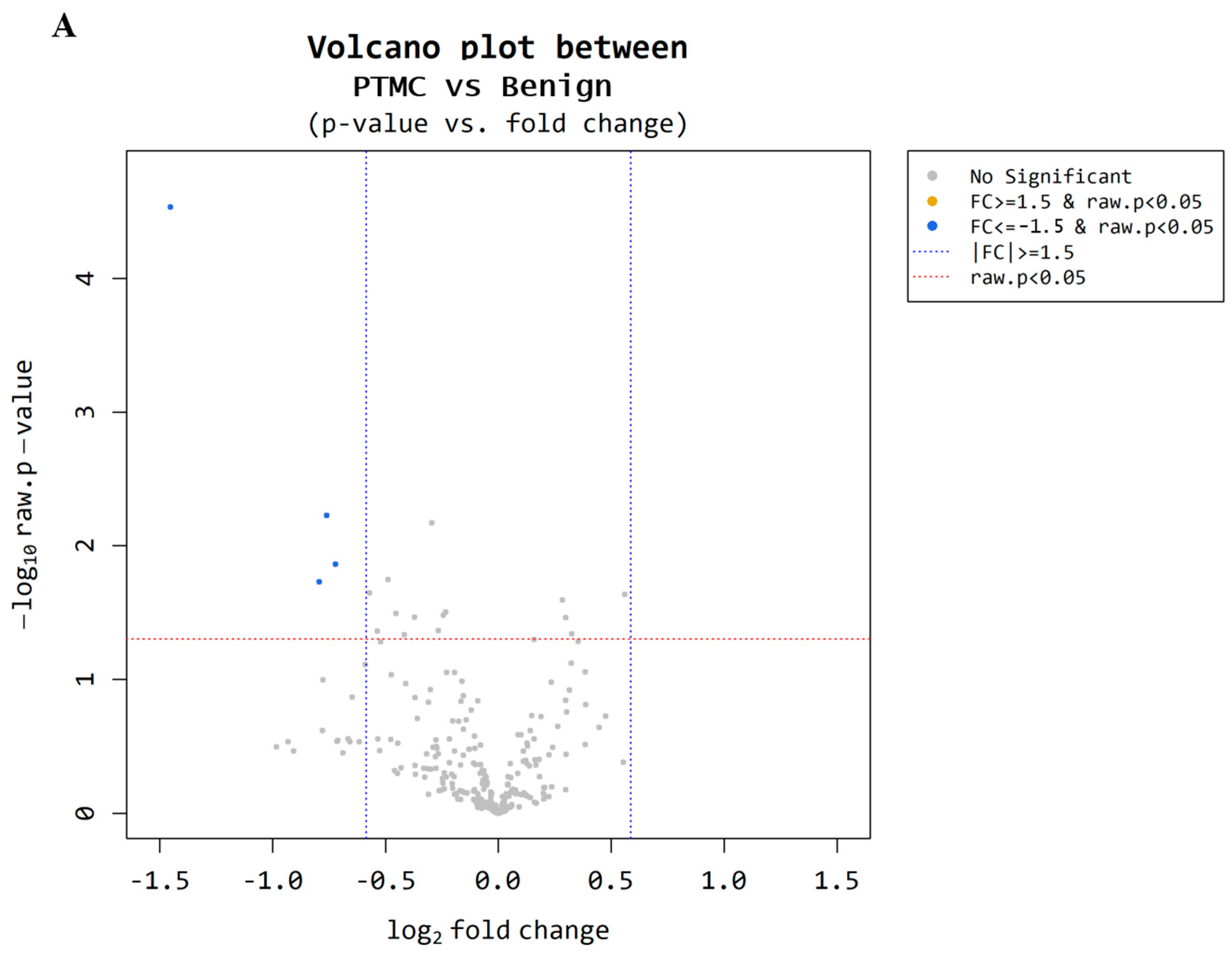 Cancers 17 02079 g002a
