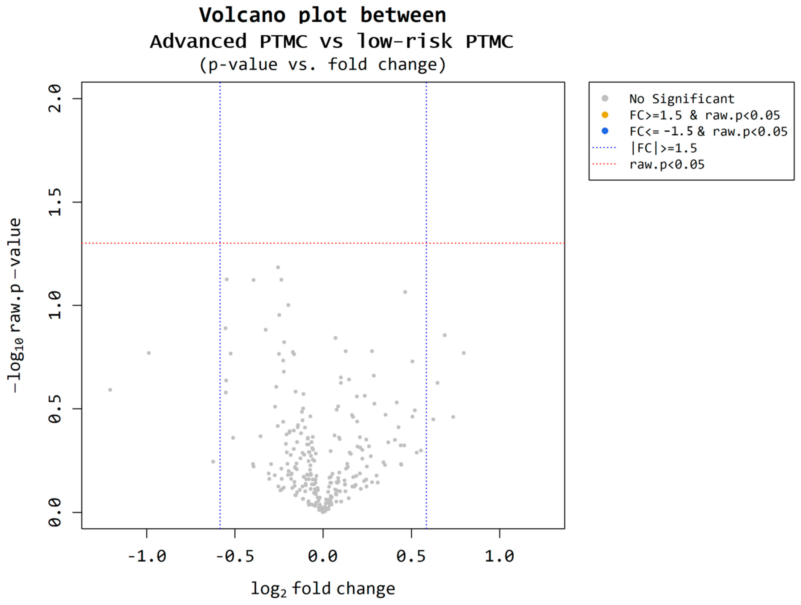 Cancers 17 02079 g005