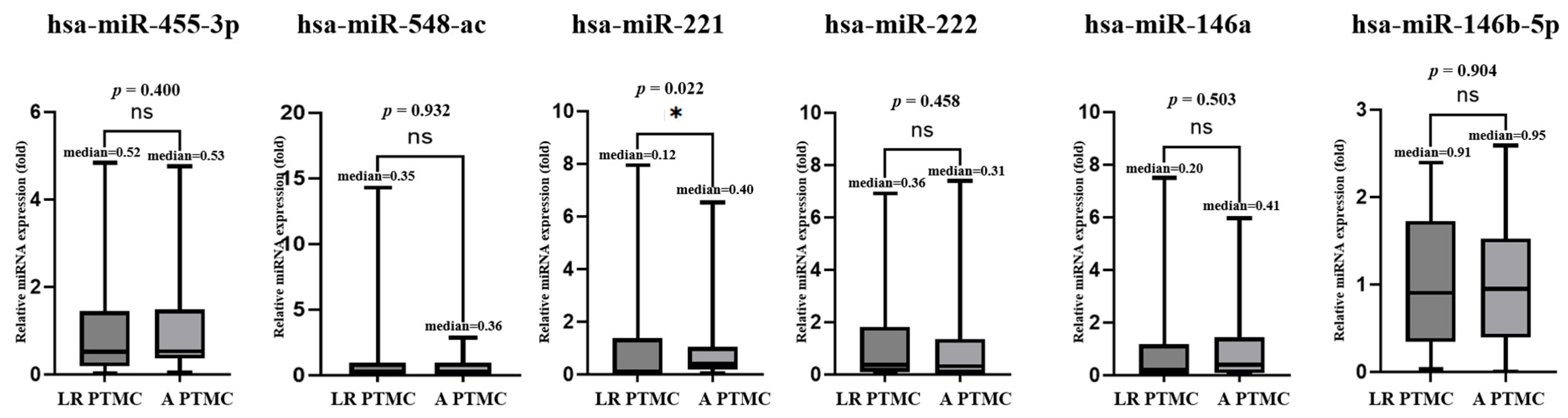Cancers 17 02079 g006