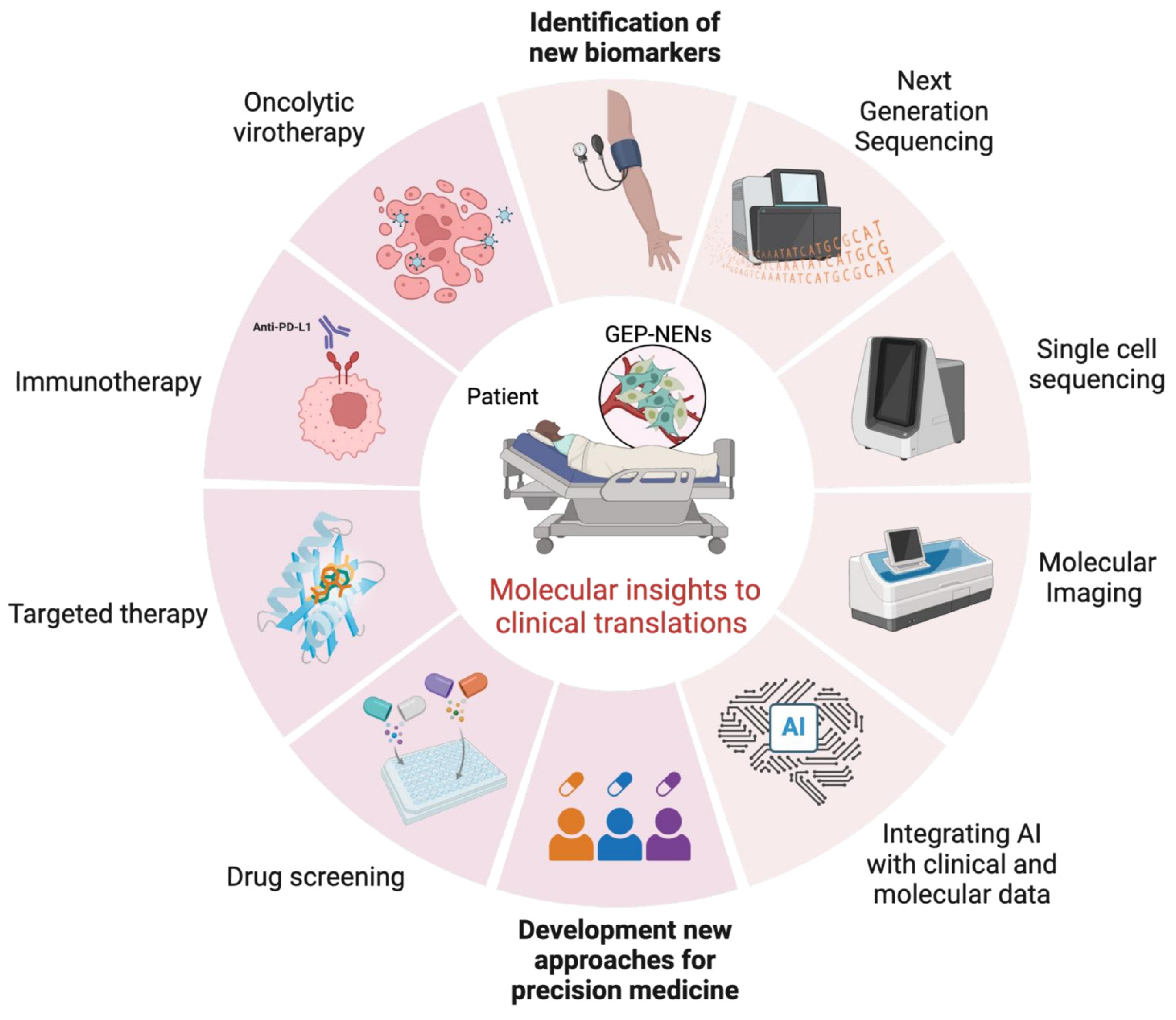 Cancers 17 02080 g003