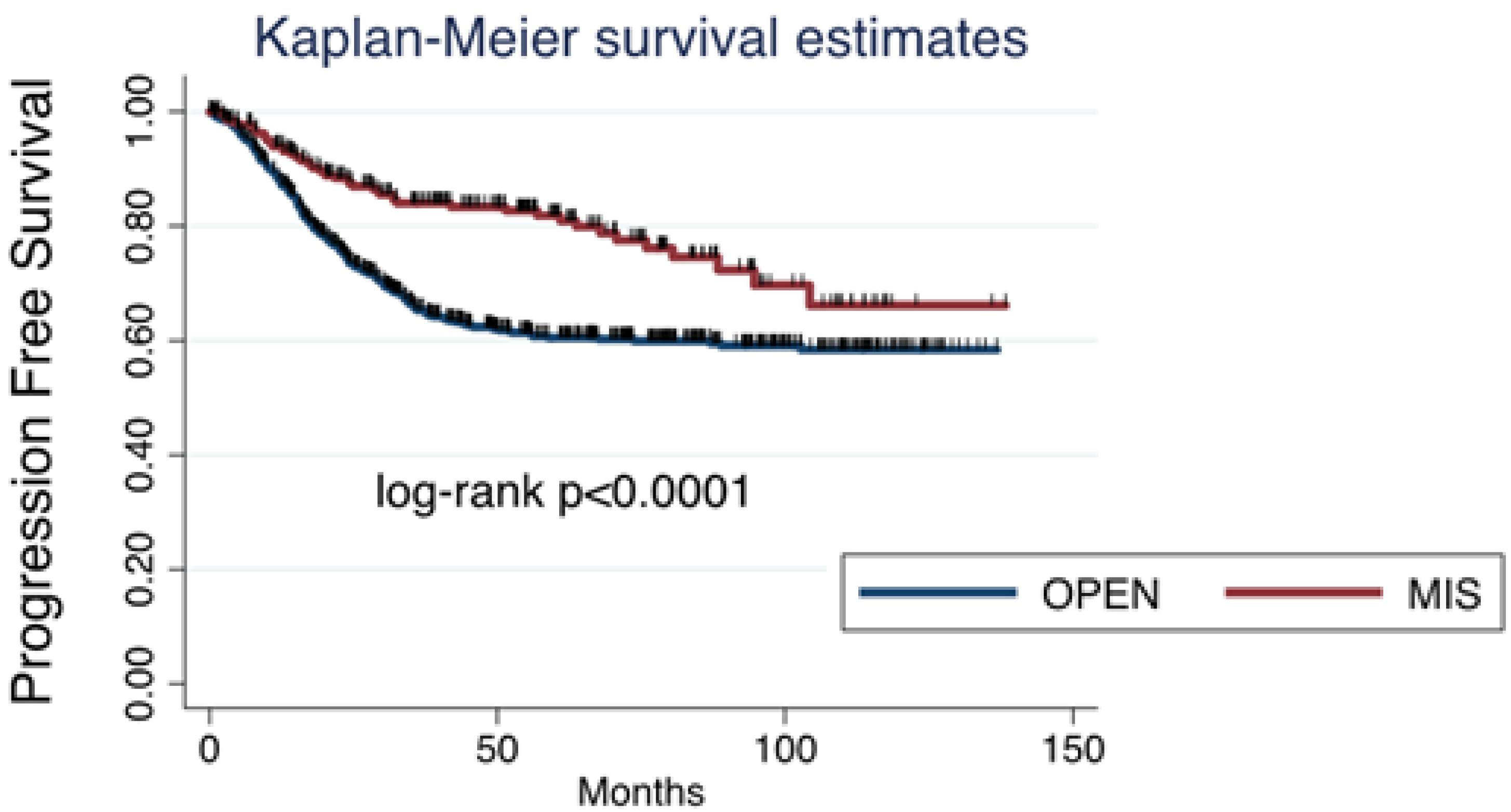 Cancers 17 02098 g001