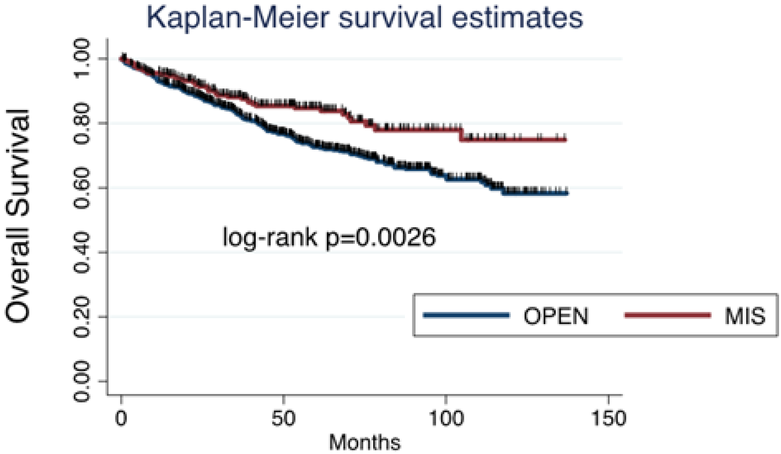 Cancers 17 02098 g002