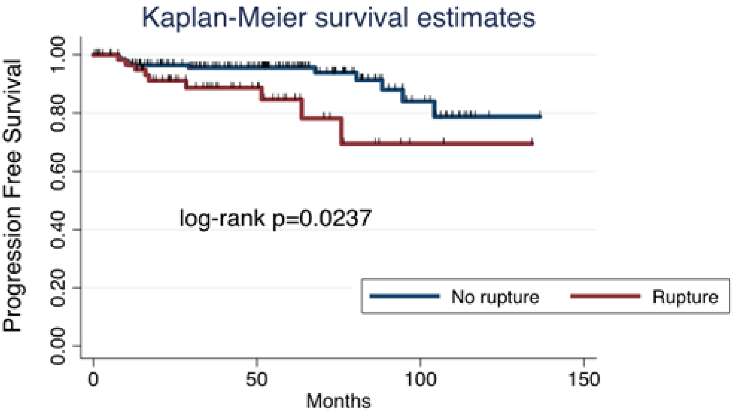 Cancers 17 02098 g003