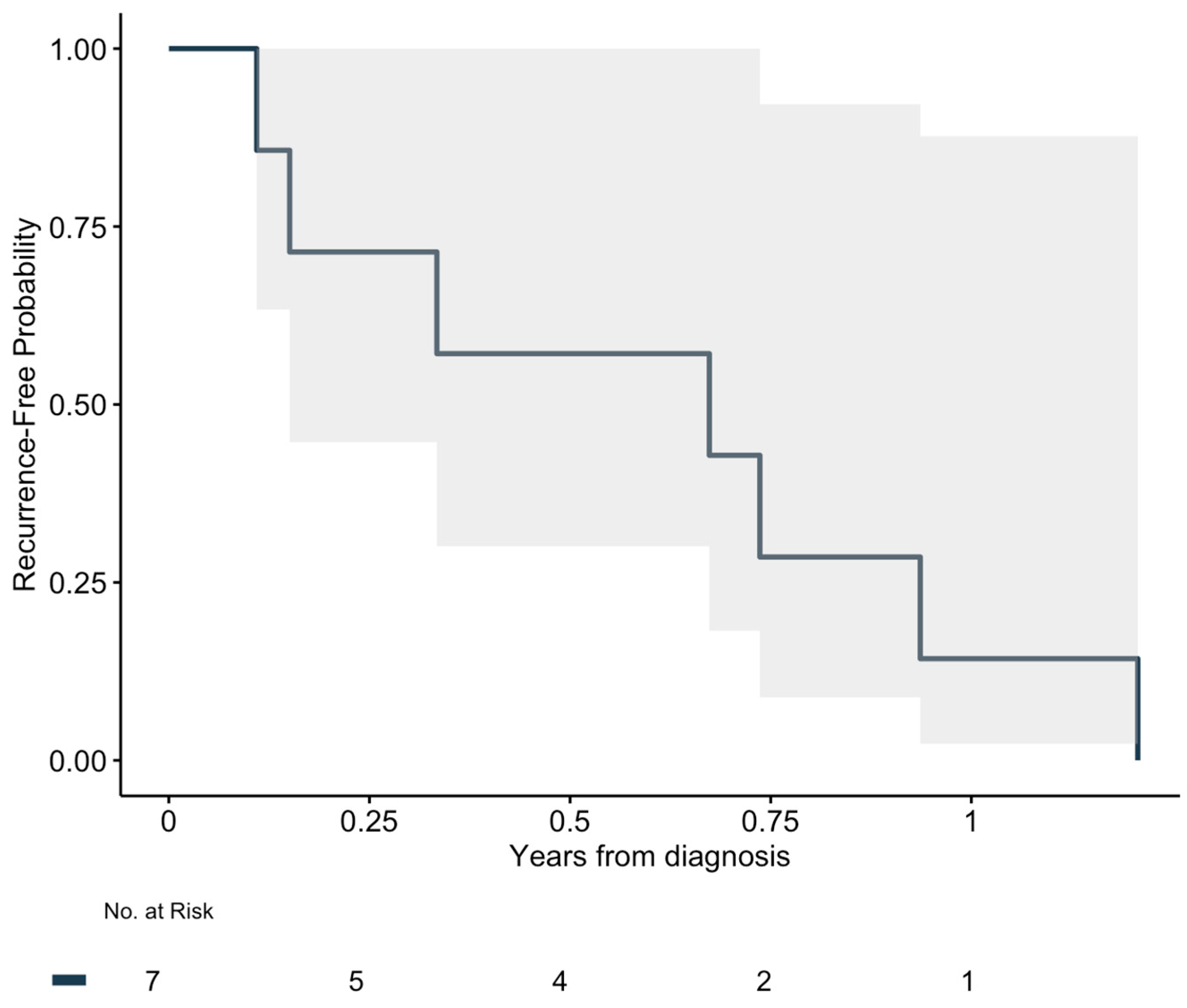 Cancers 17 02101 g001