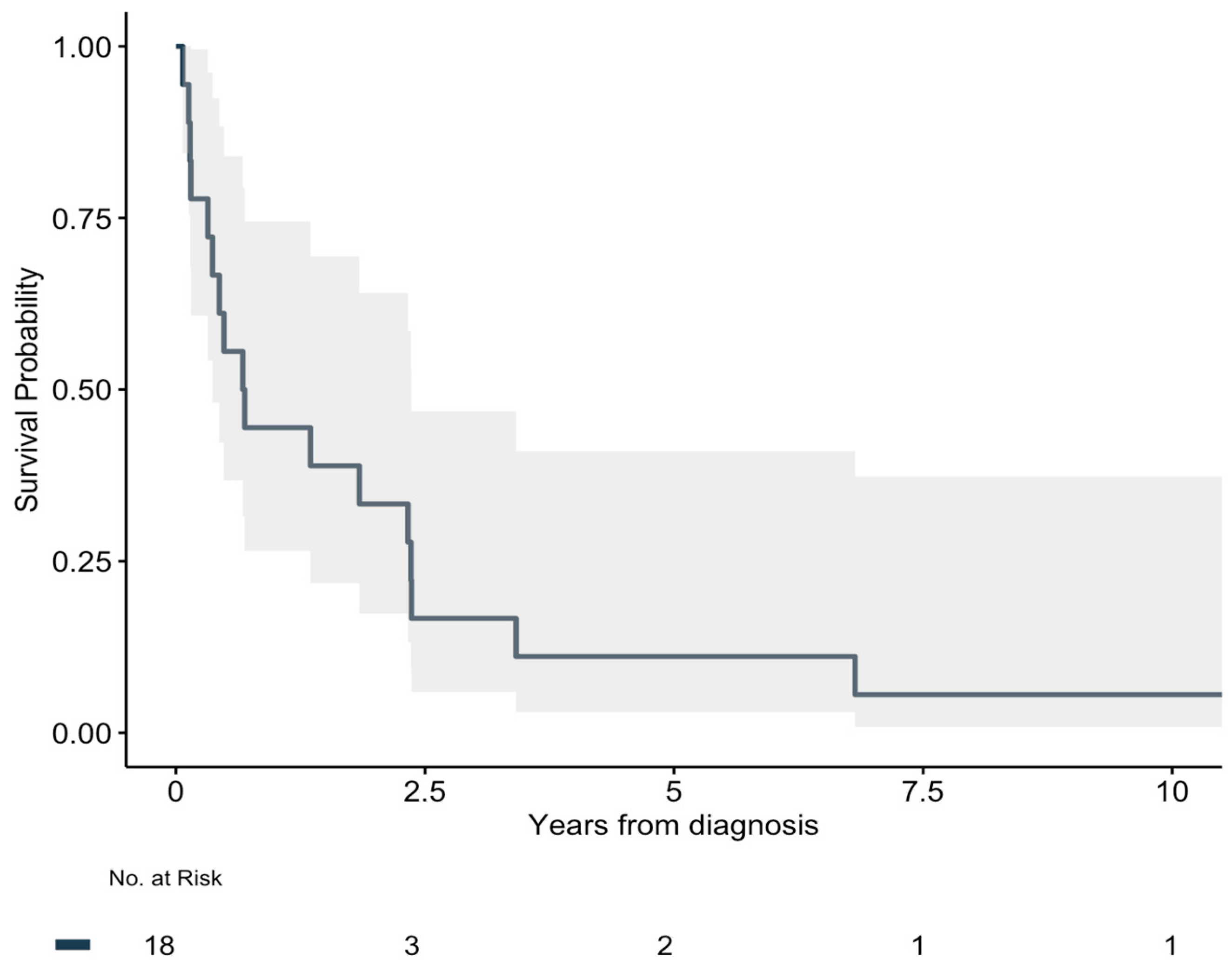 Cancers 17 02101 g002