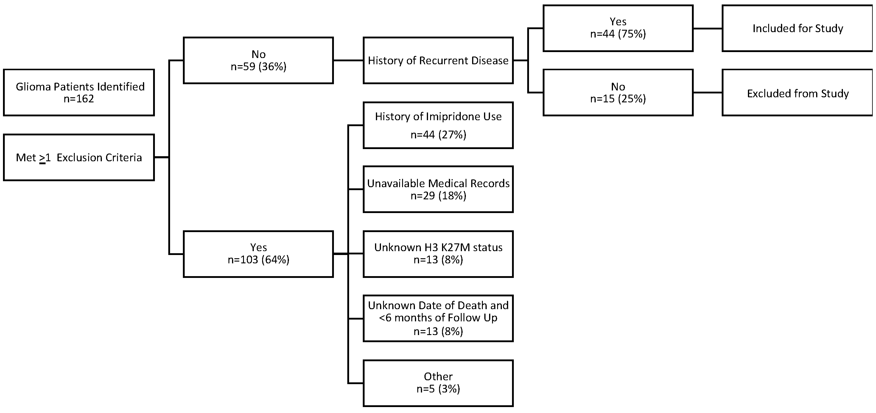 Cancers 17 02107 g001