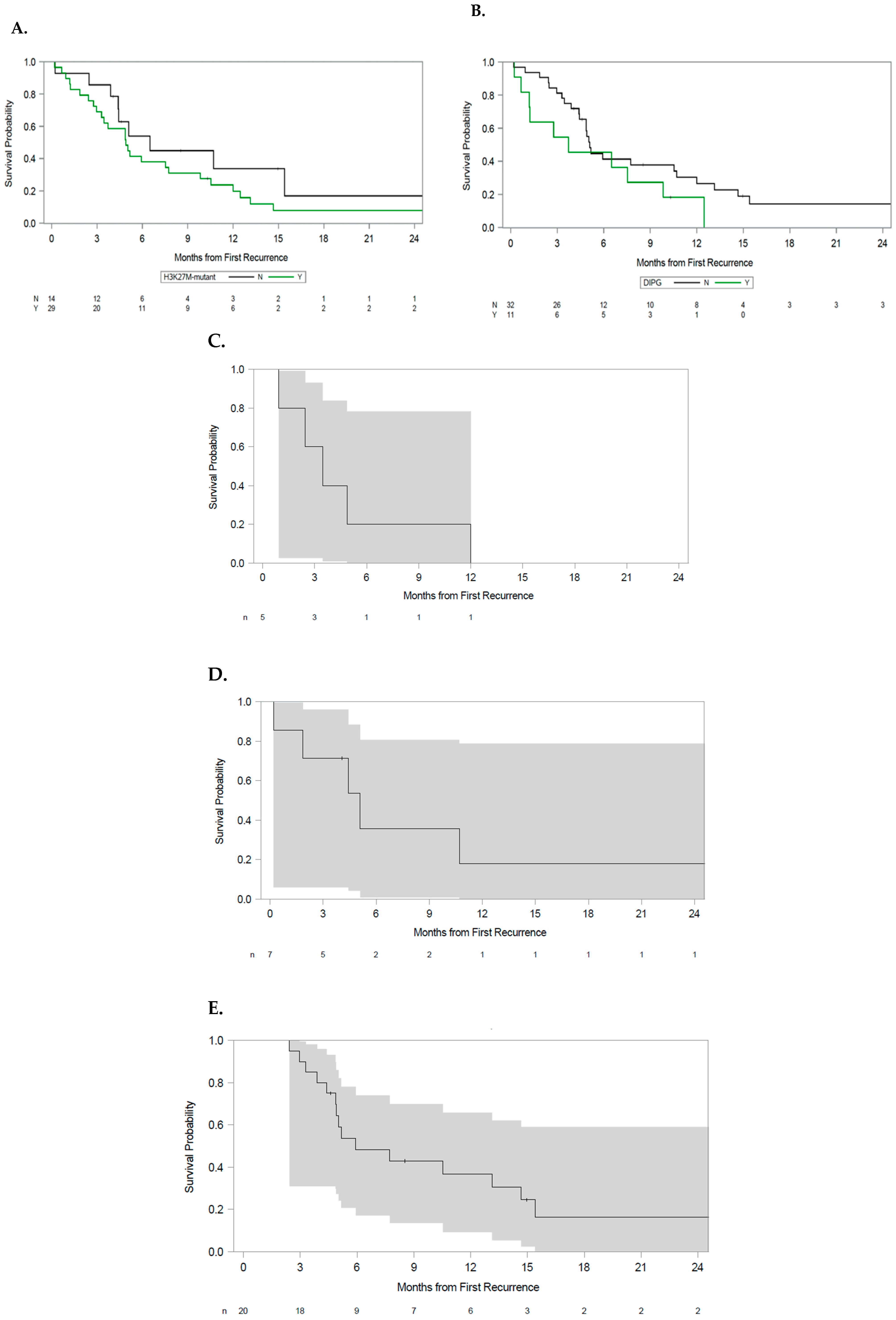 Cancers 17 02107 g003