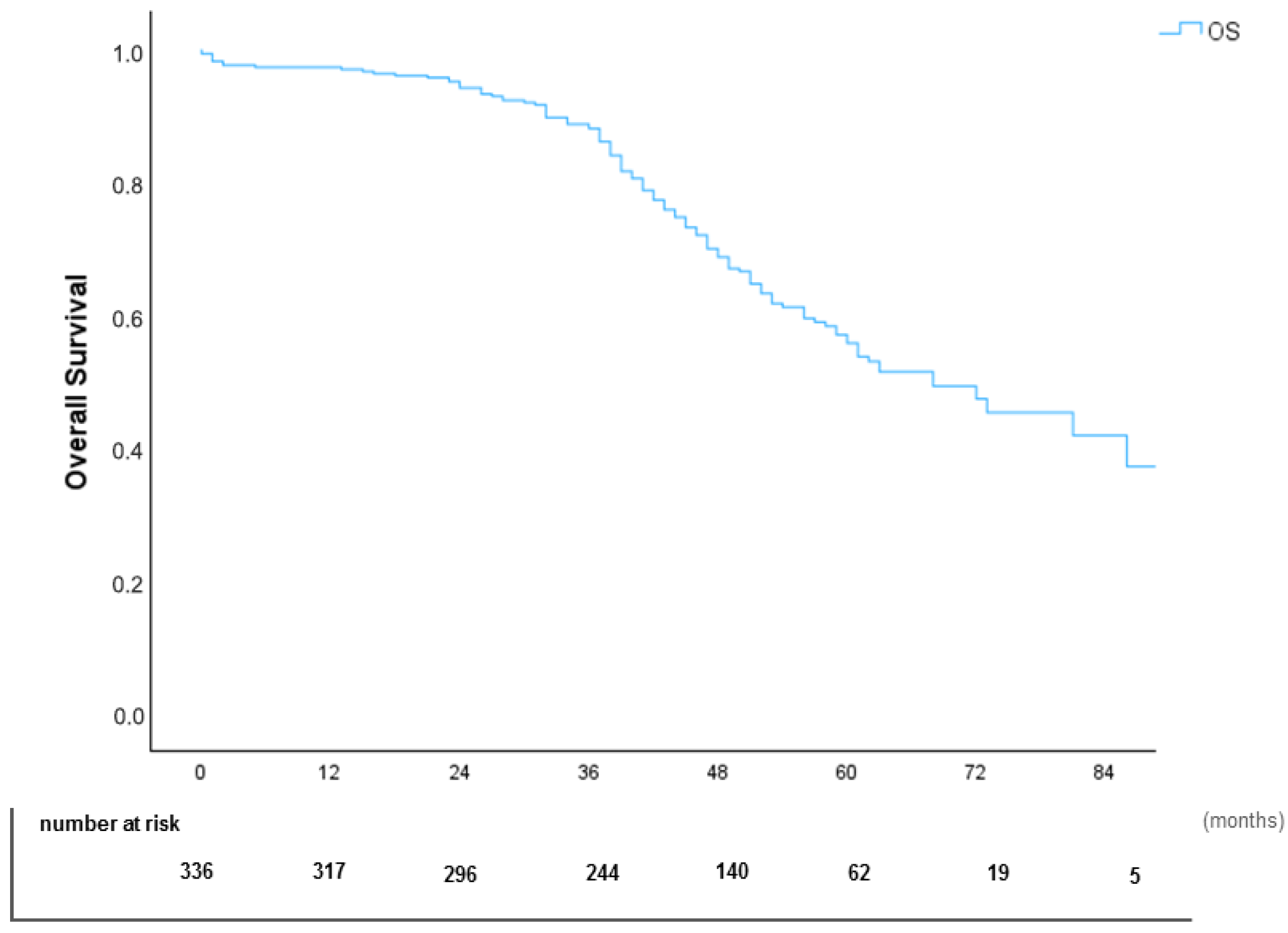 Cancers 17 02113 g002