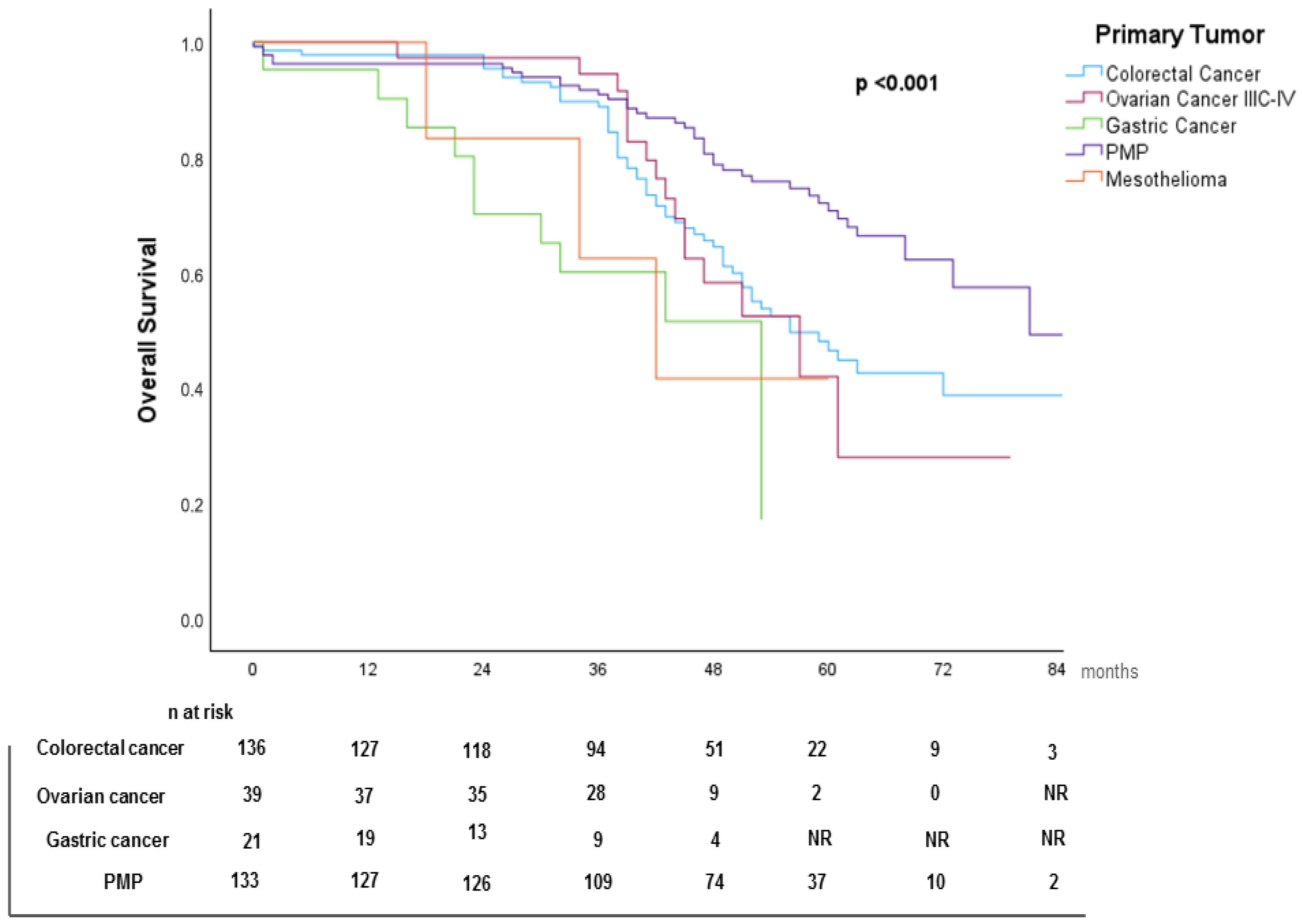 Cancers 17 02113 g003