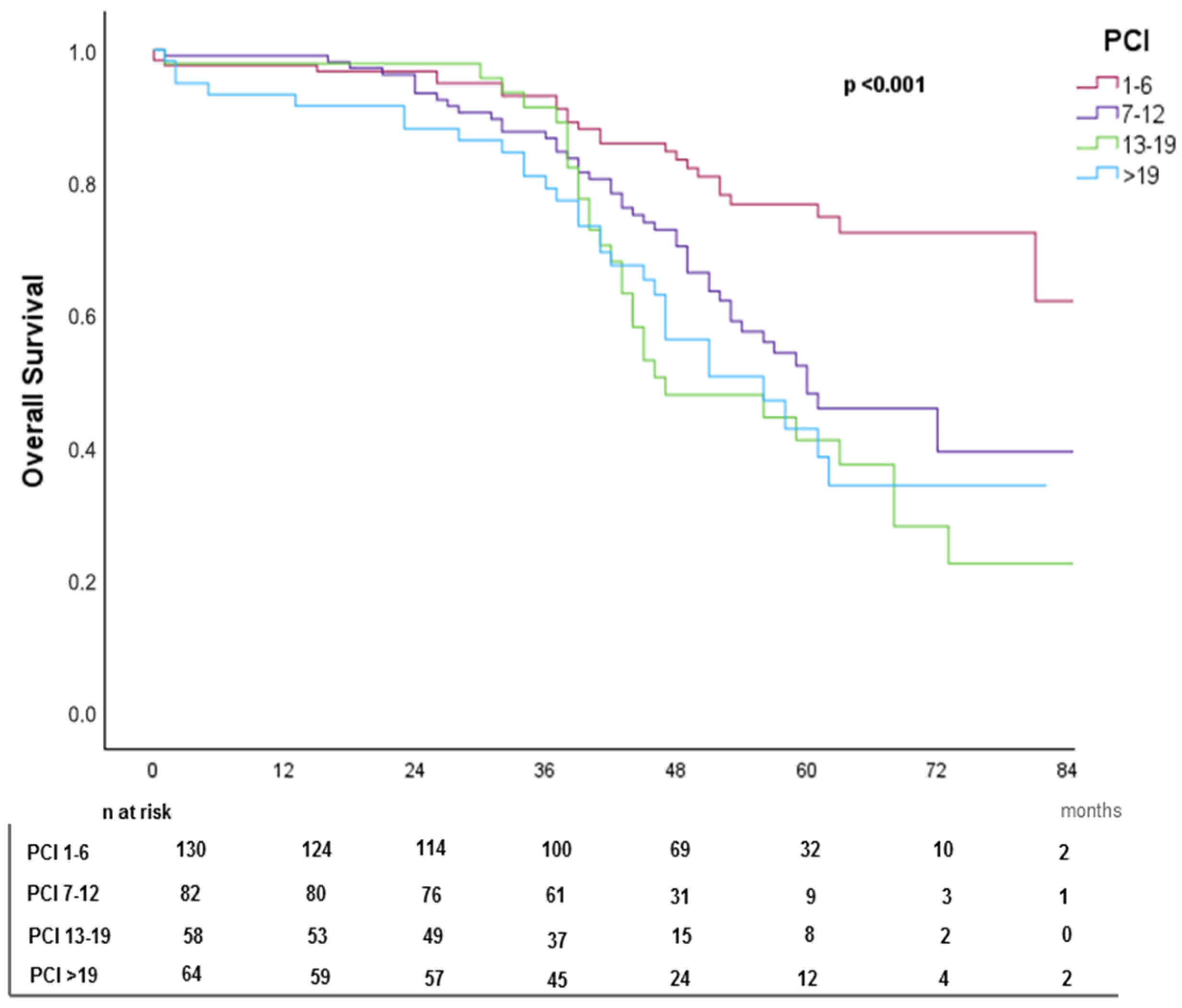 Cancers 17 02113 g004
