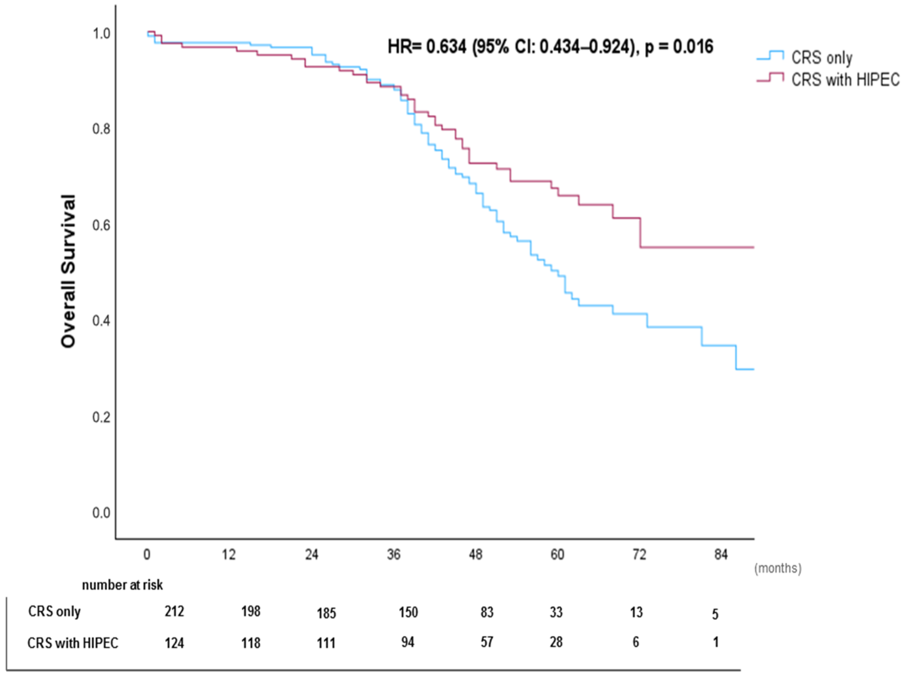 Cancers 17 02113 g005