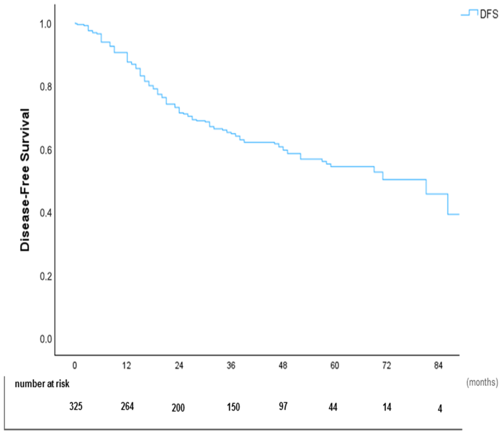 Cancers 17 02113 g006
