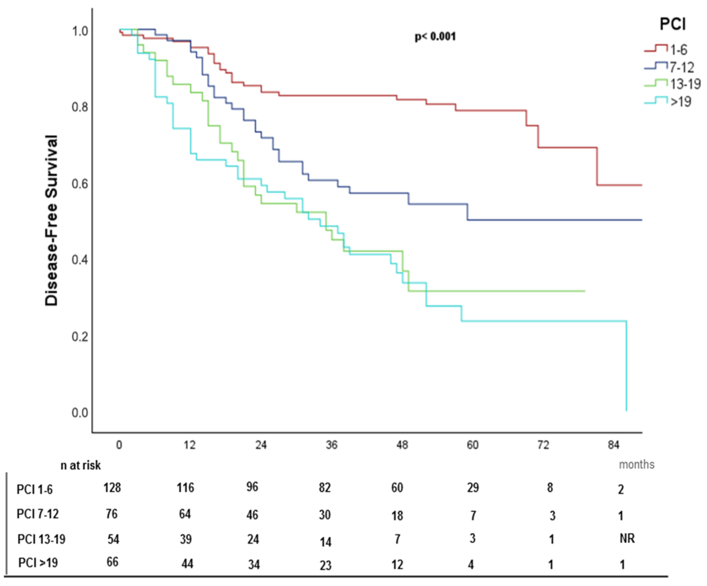 Cancers 17 02113 g008