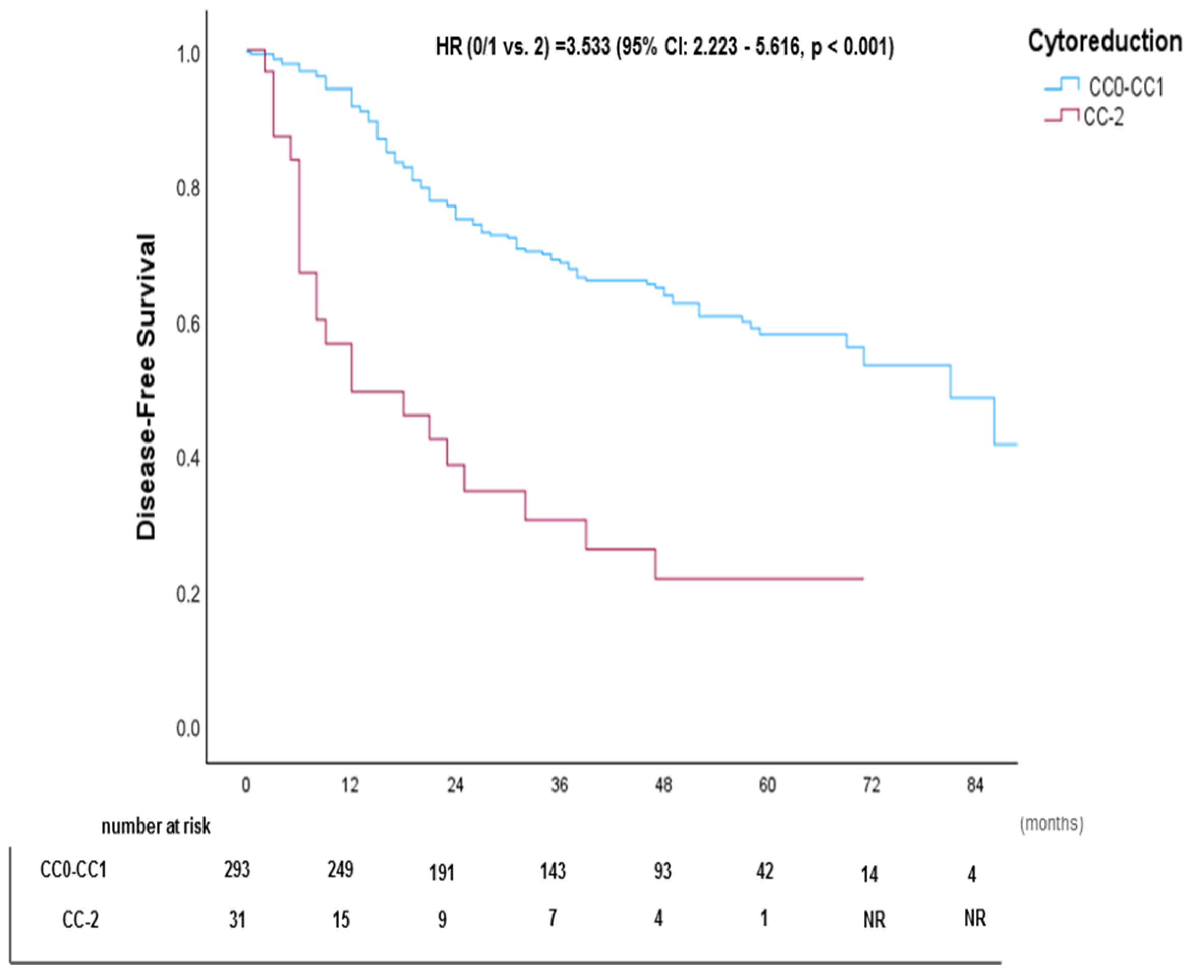 Cancers 17 02113 g009