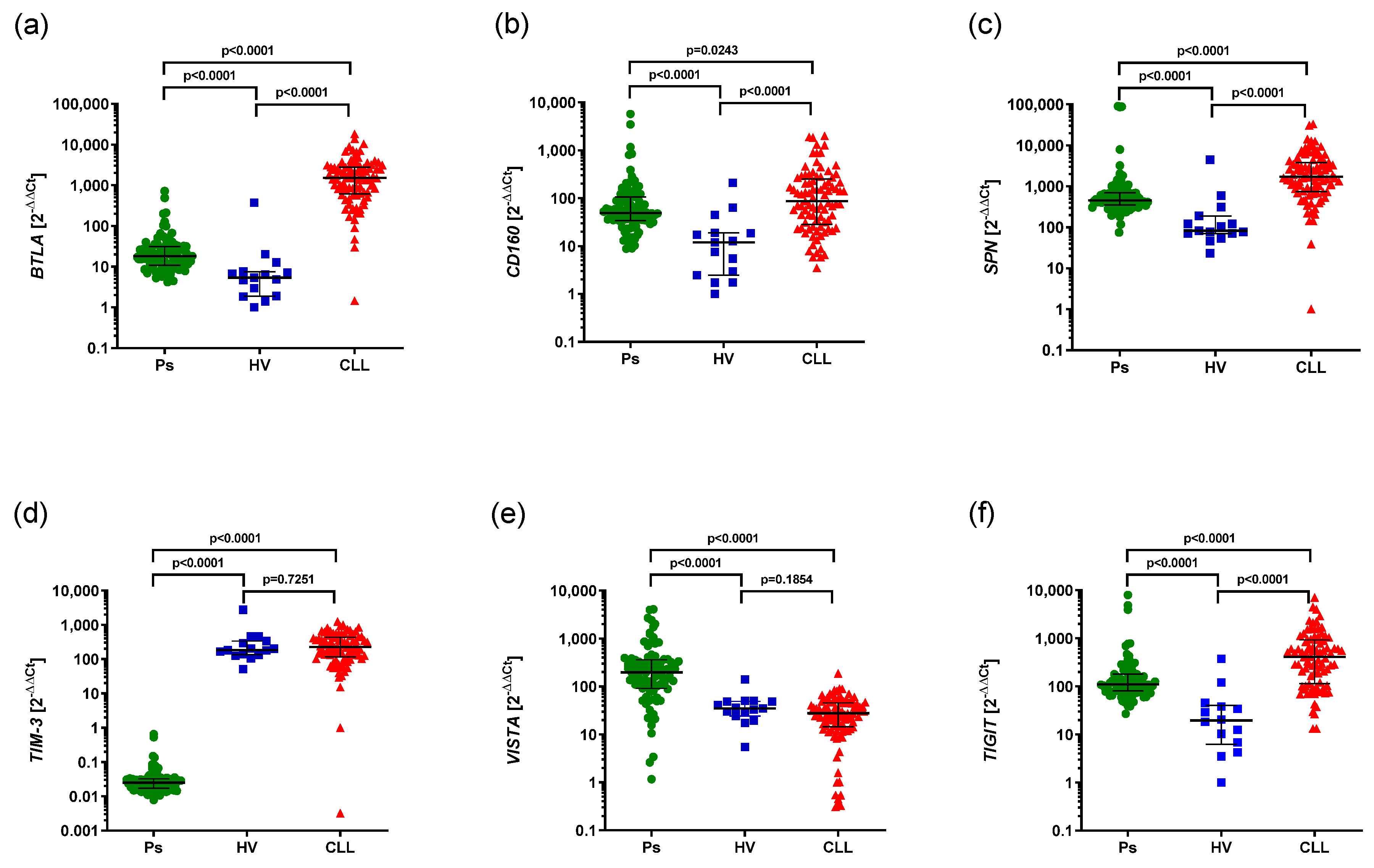 Cancers 17 02116 g001