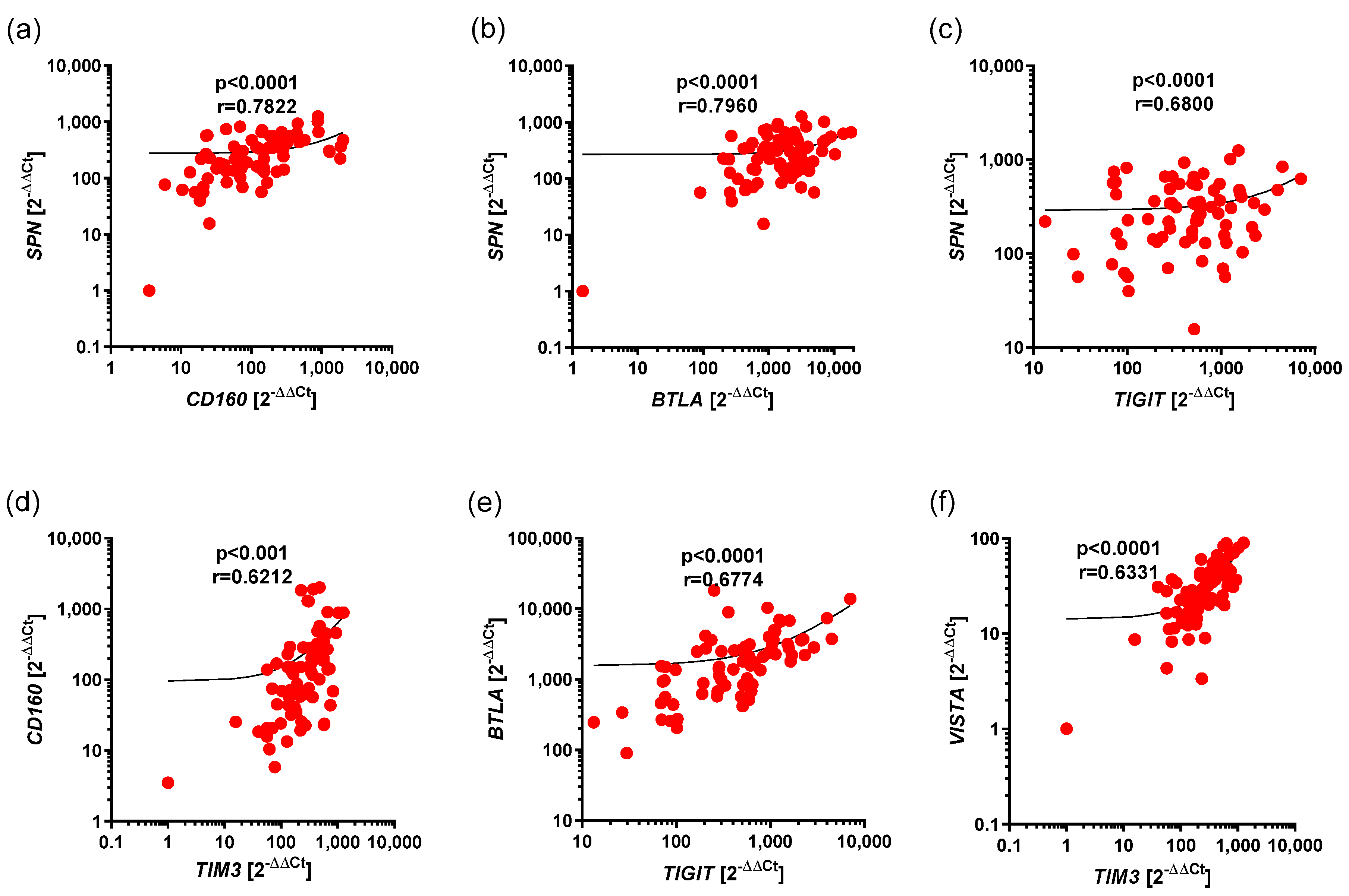 Cancers 17 02116 g002