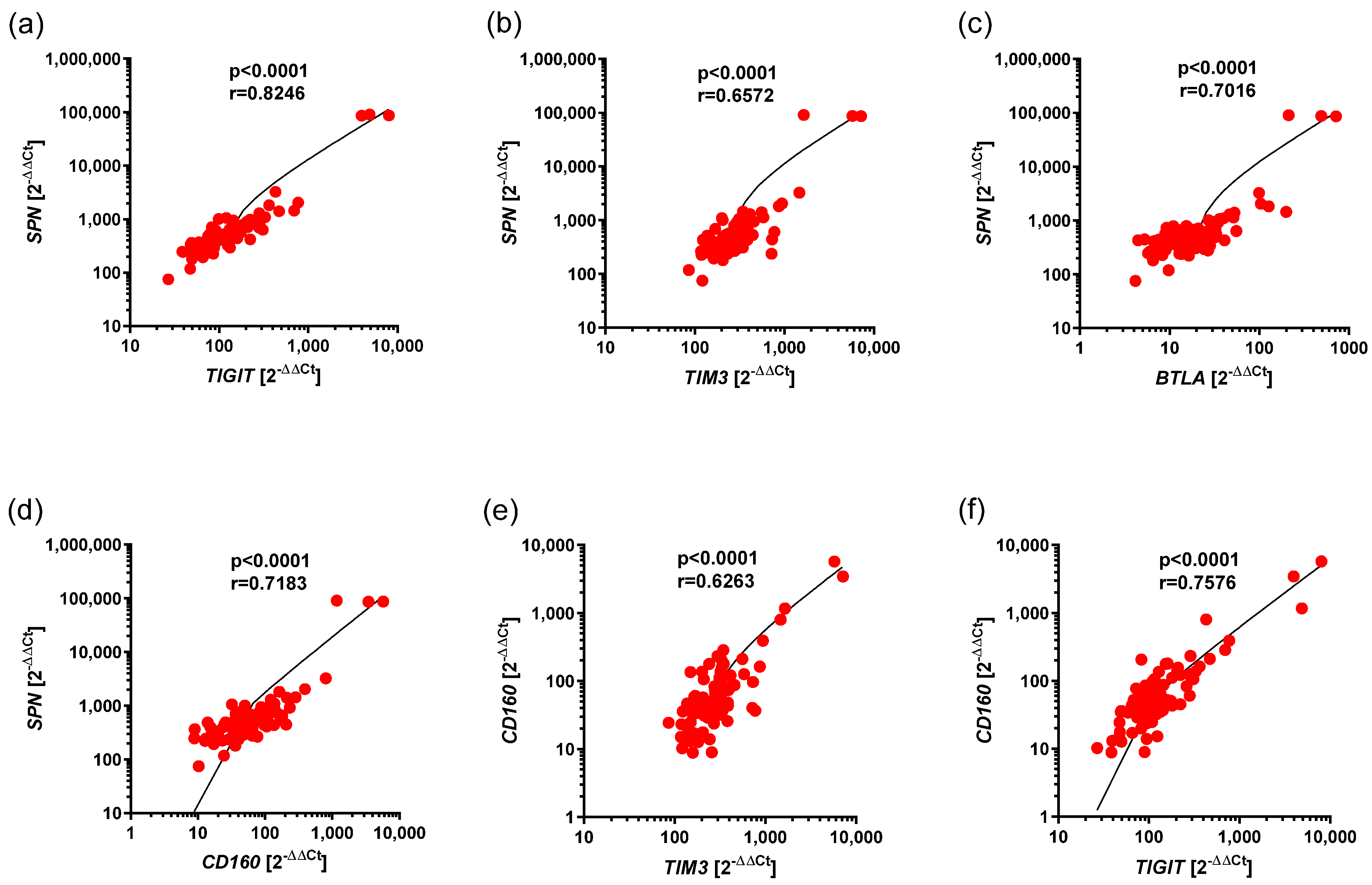 Cancers 17 02116 g003