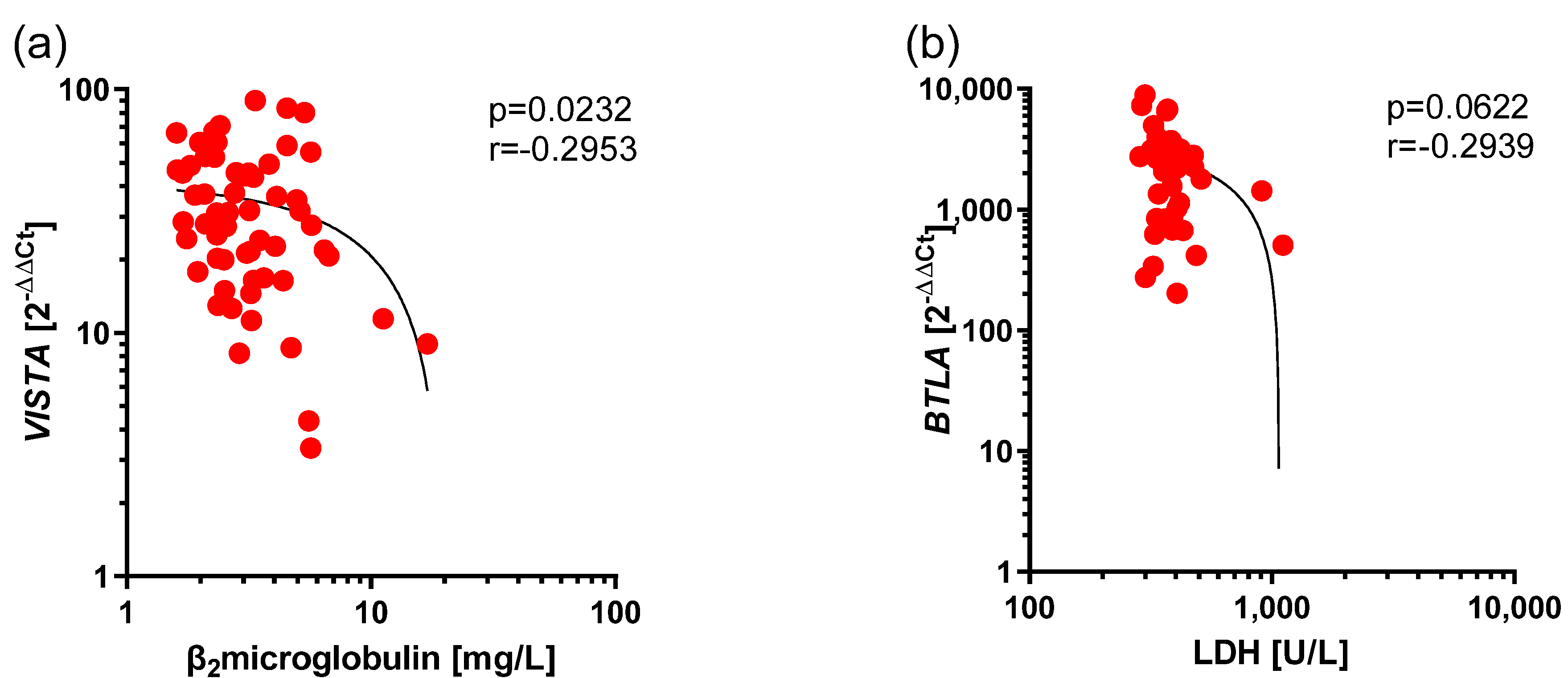 Cancers 17 02116 g005