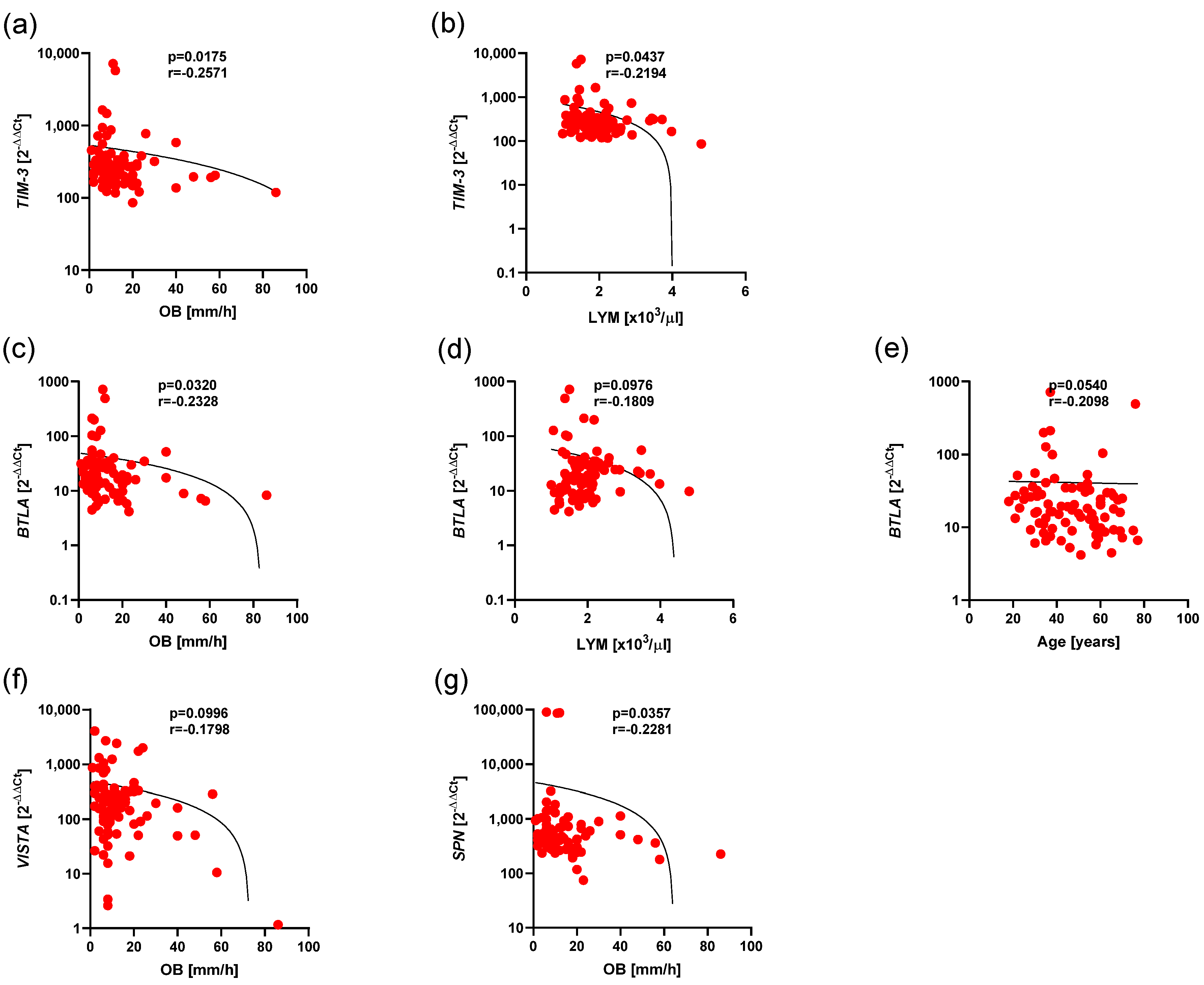 Cancers 17 02116 g006