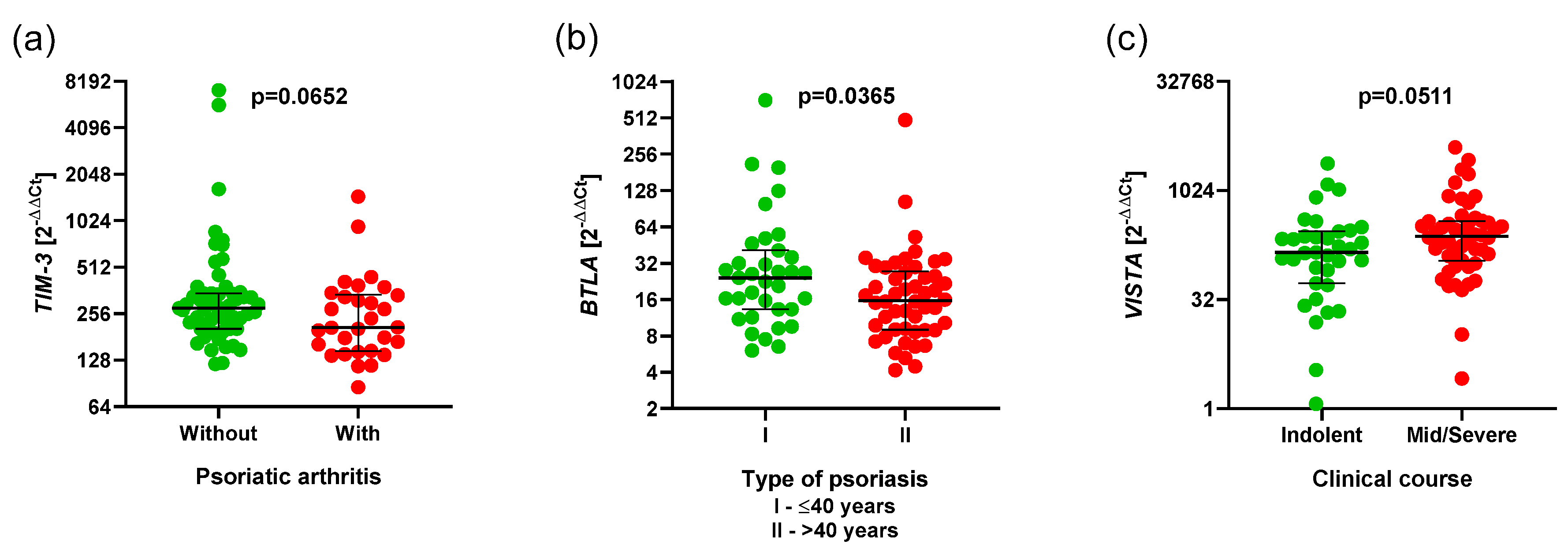 Cancers 17 02116 g007