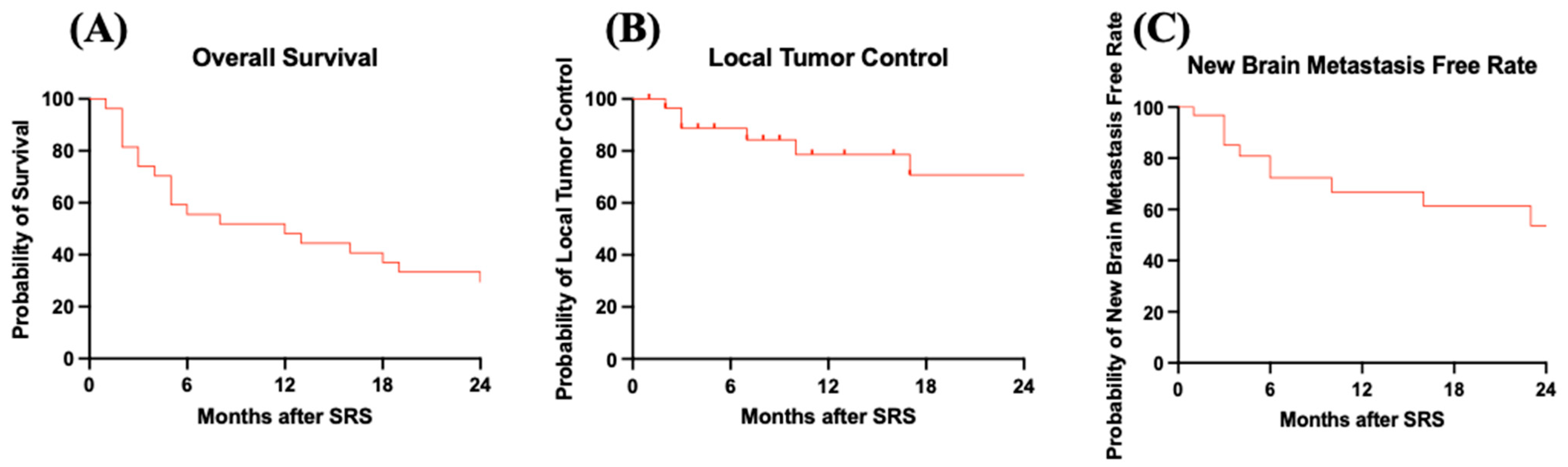 Cancers 17 02118 g001 Cancers 17 02118 g001