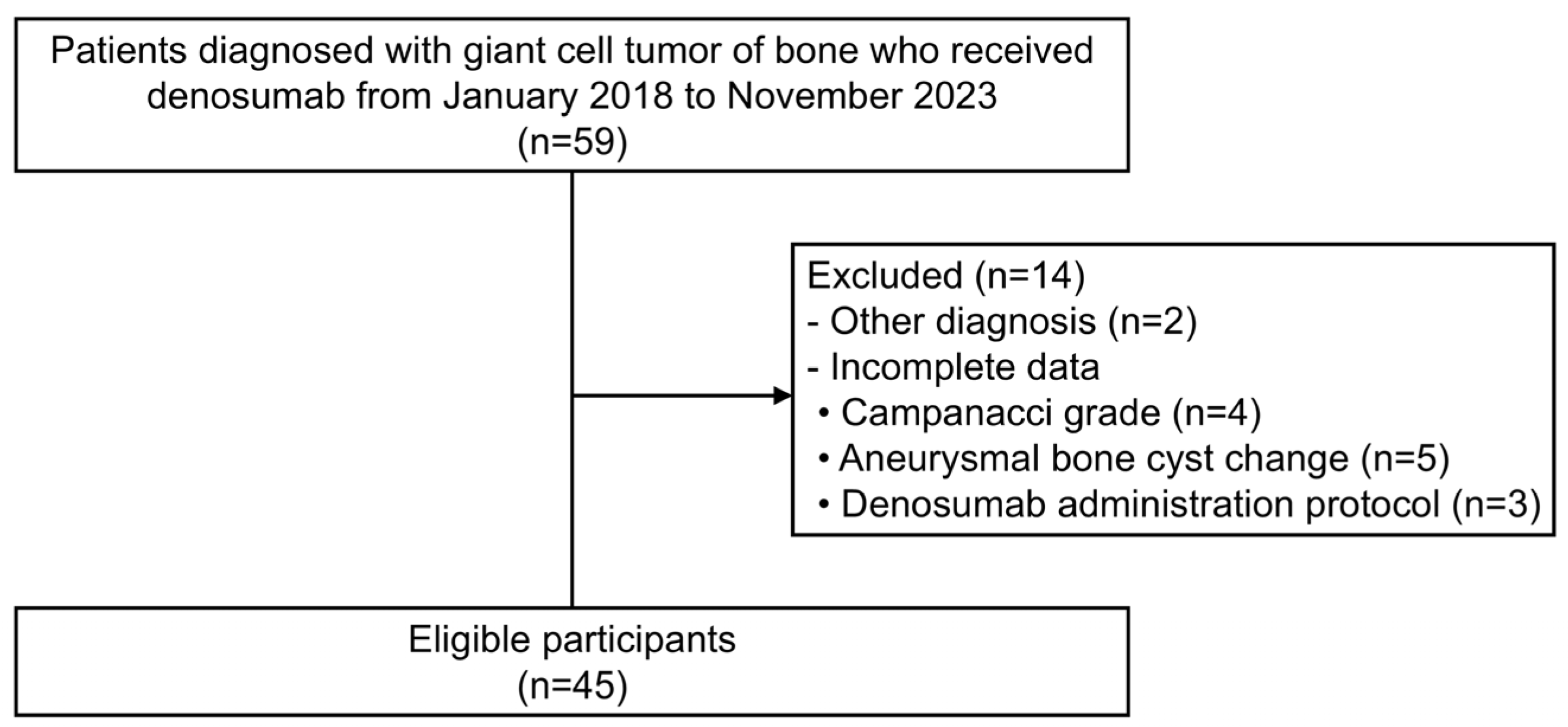 Cancers 17 02121 g001