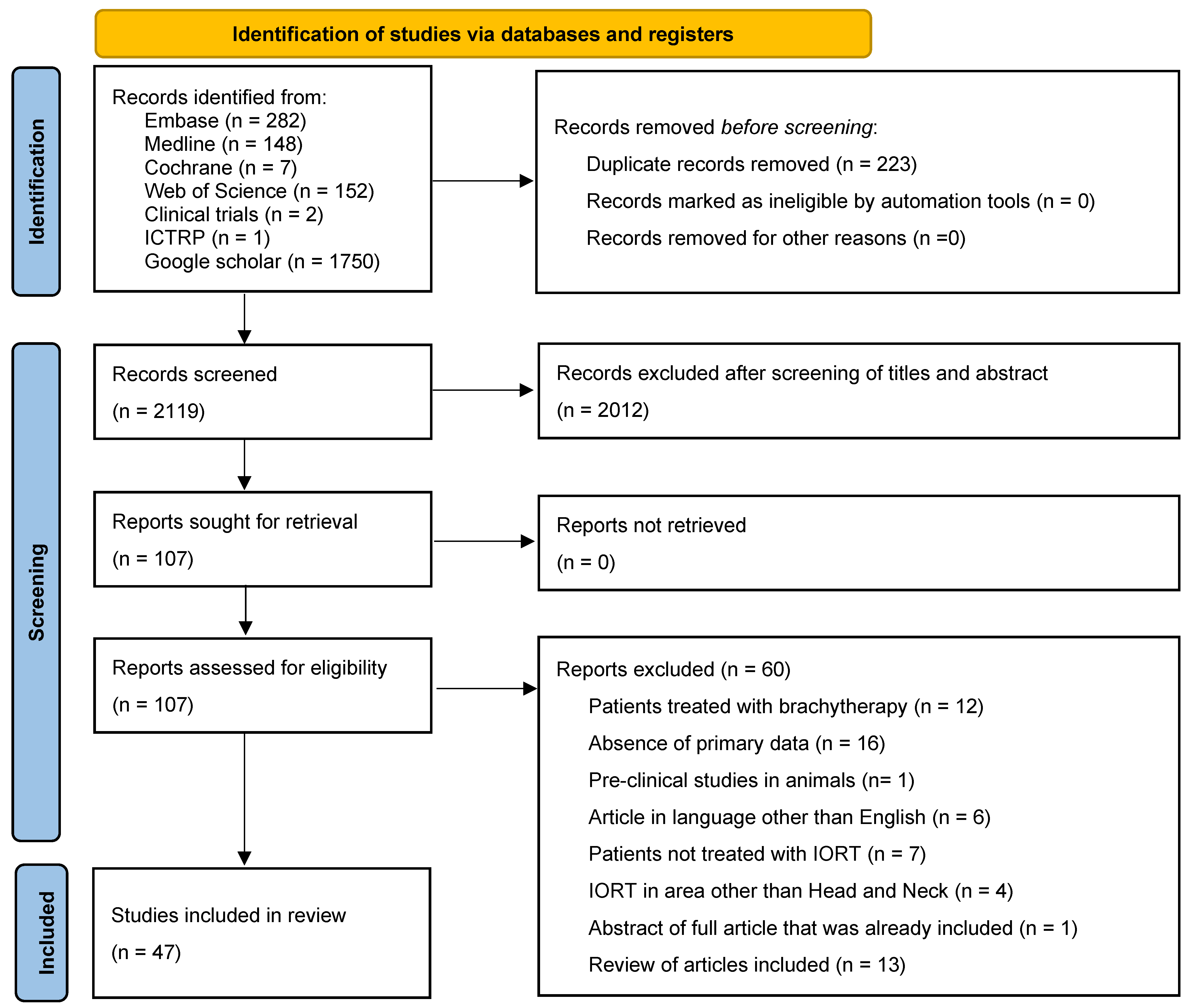 Cancers 17 02124 g001