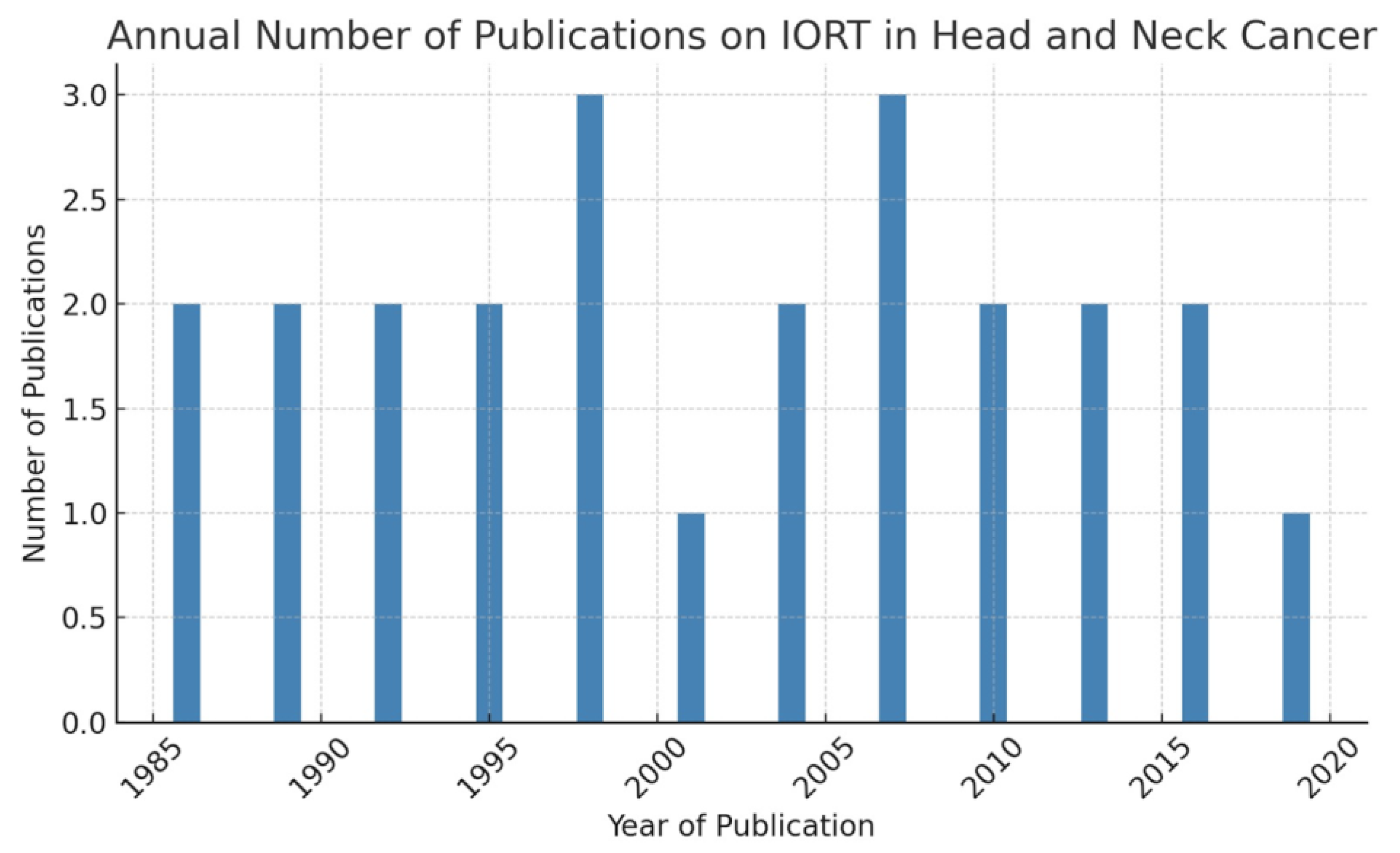Cancers 17 02124 g002