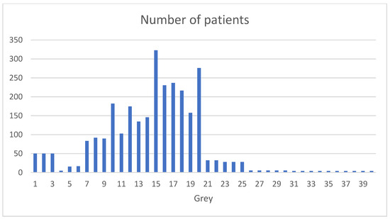 Cancers 17 02124 g003