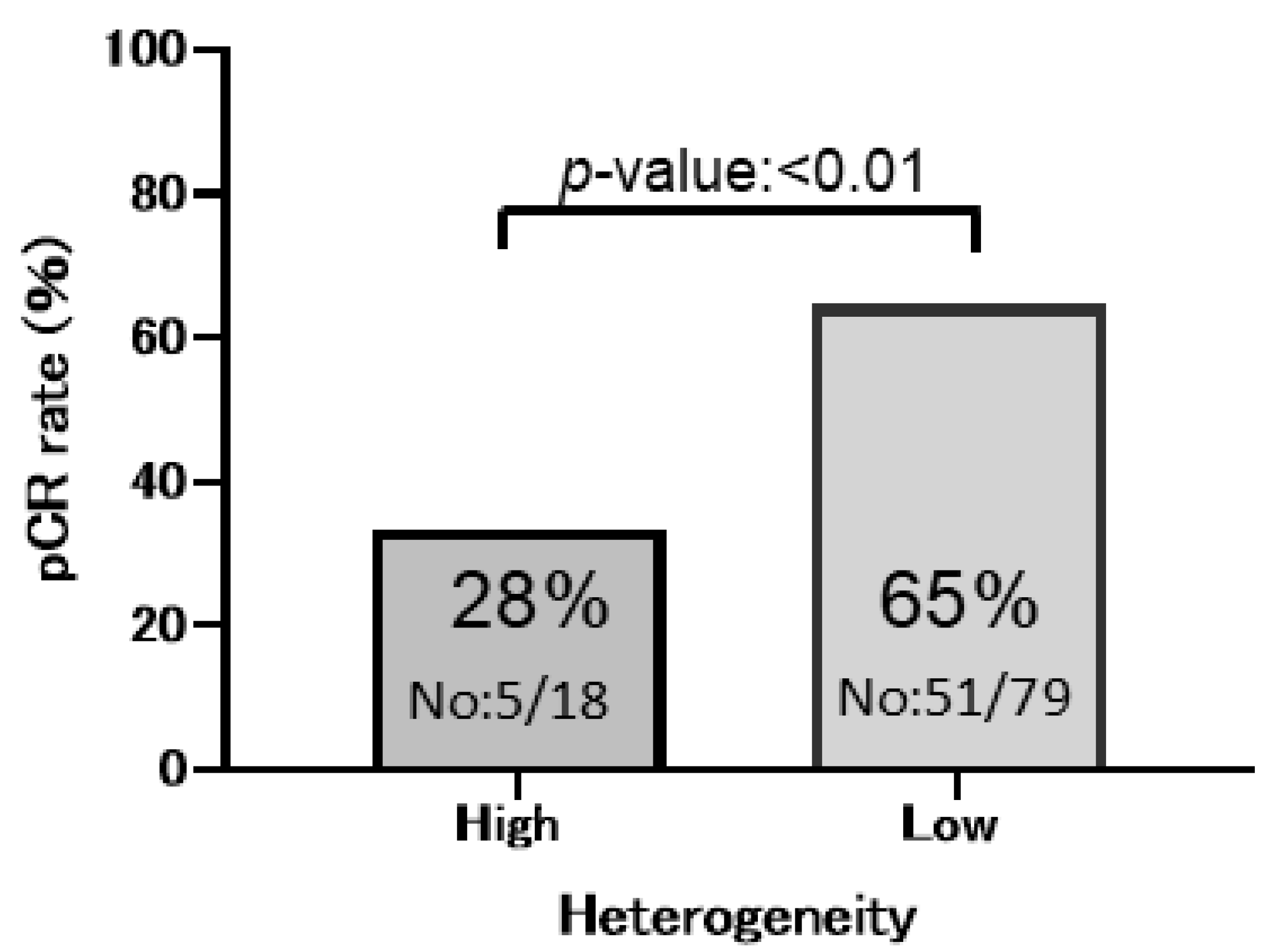 Cancers 17 02126 g002