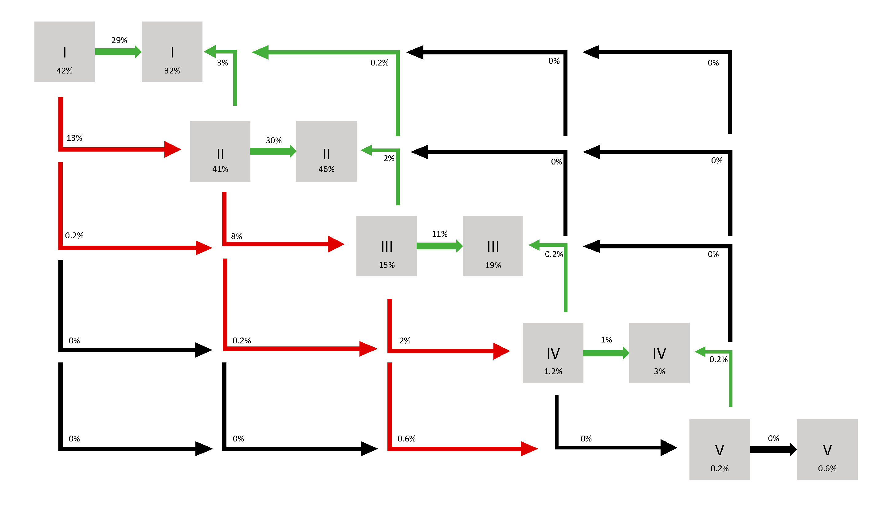 Cancers 17 02127 g002