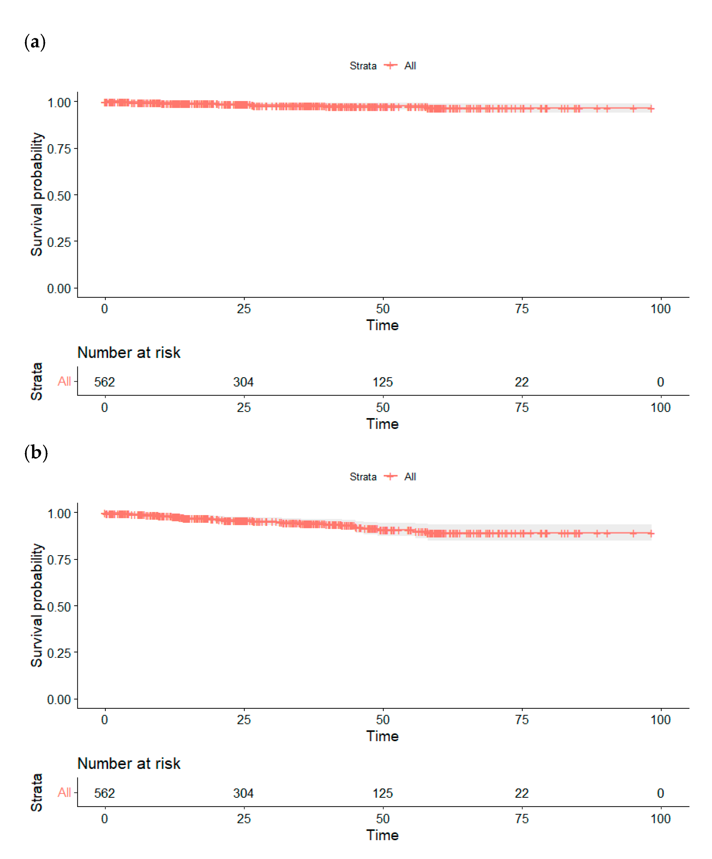Cancers 17 02127 g003